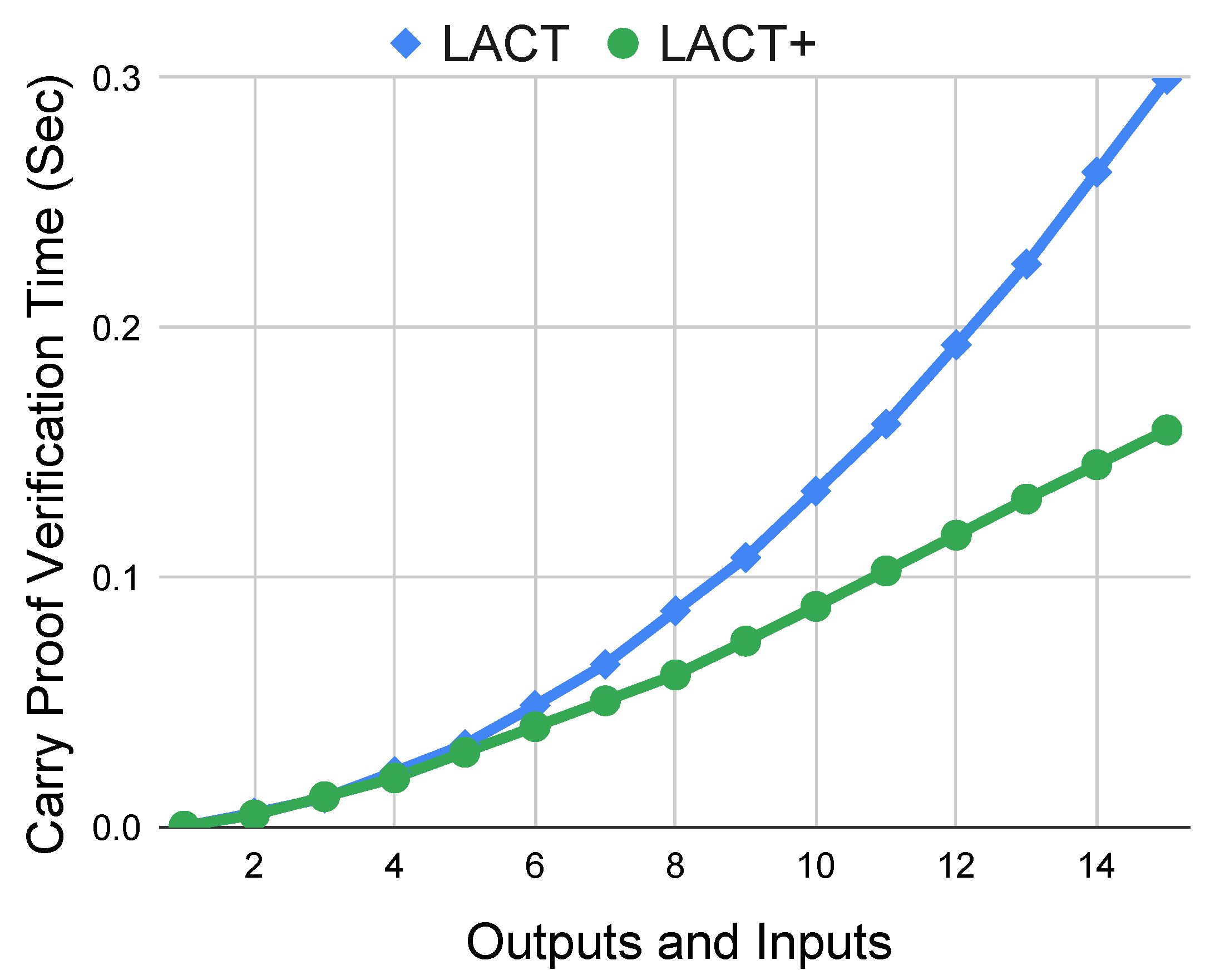 Cryptography 07 00024 g006 Cryptography 07 00024 g006