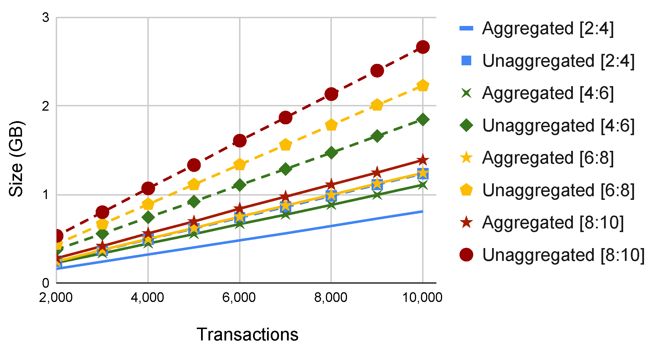 Cryptography 07 00024 g007 Cryptography 07 00024 g007
