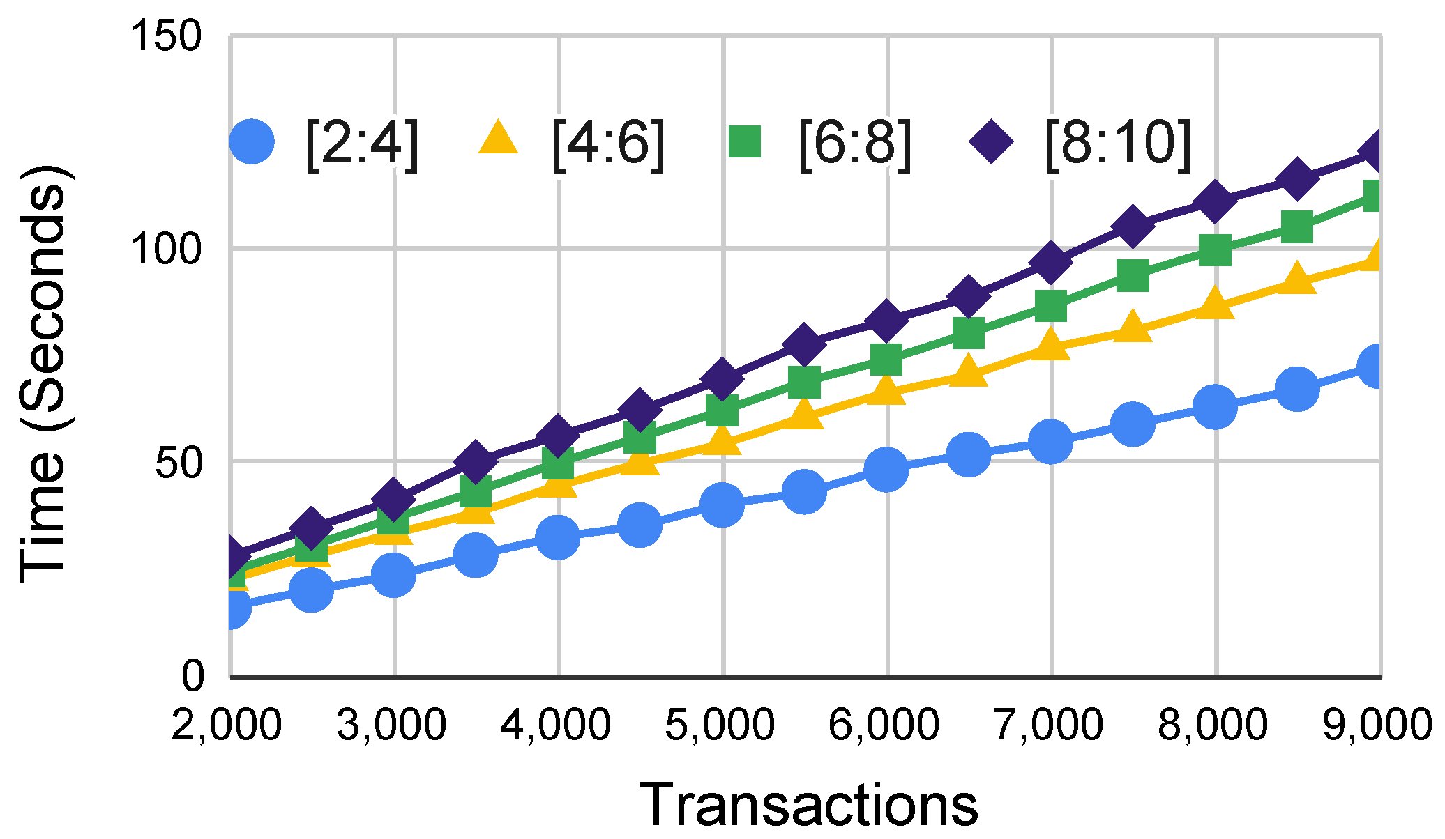 Cryptography 07 00024 g008 Cryptography 07 00024 g008