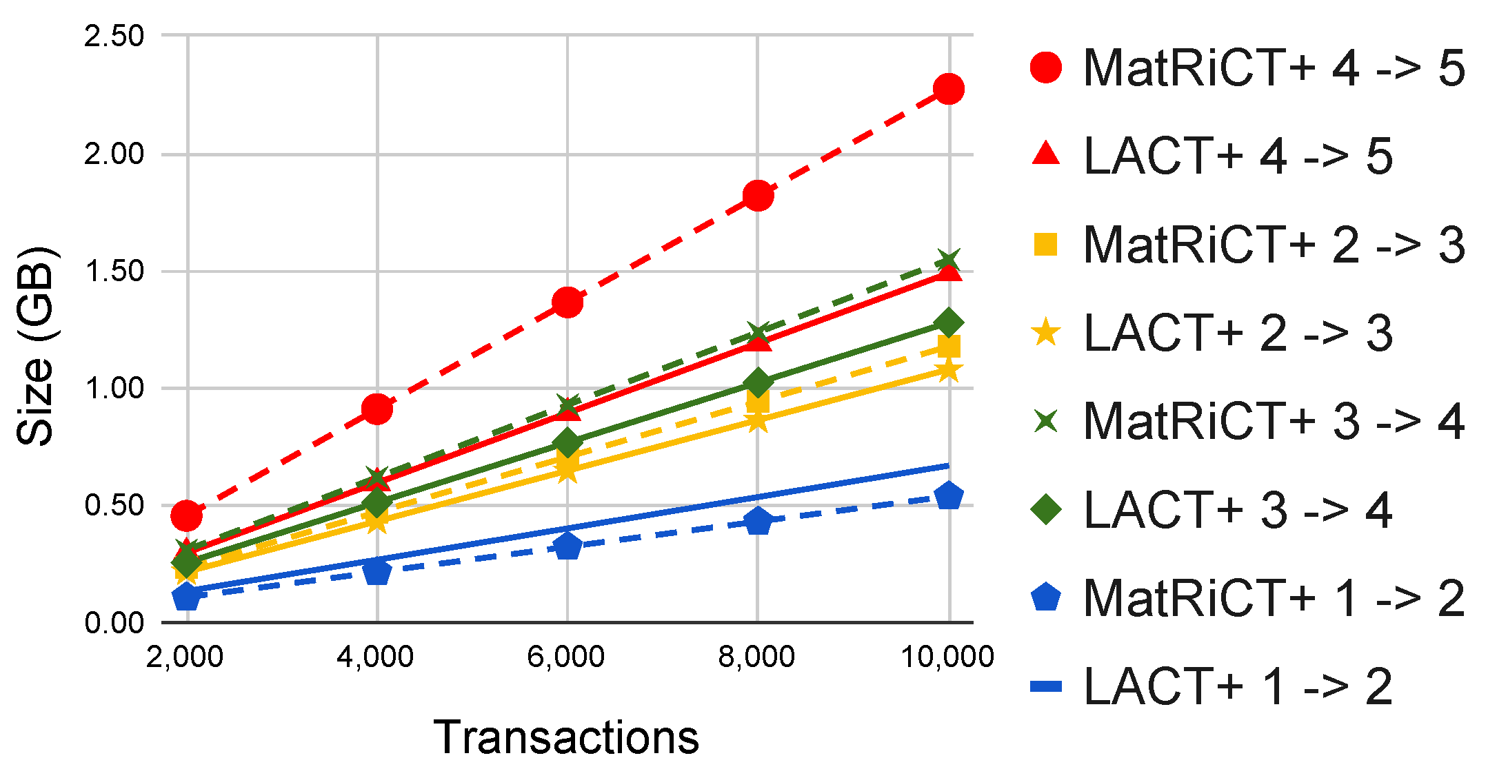Cryptography 07 00024 g009 Cryptography 07 00024 g009