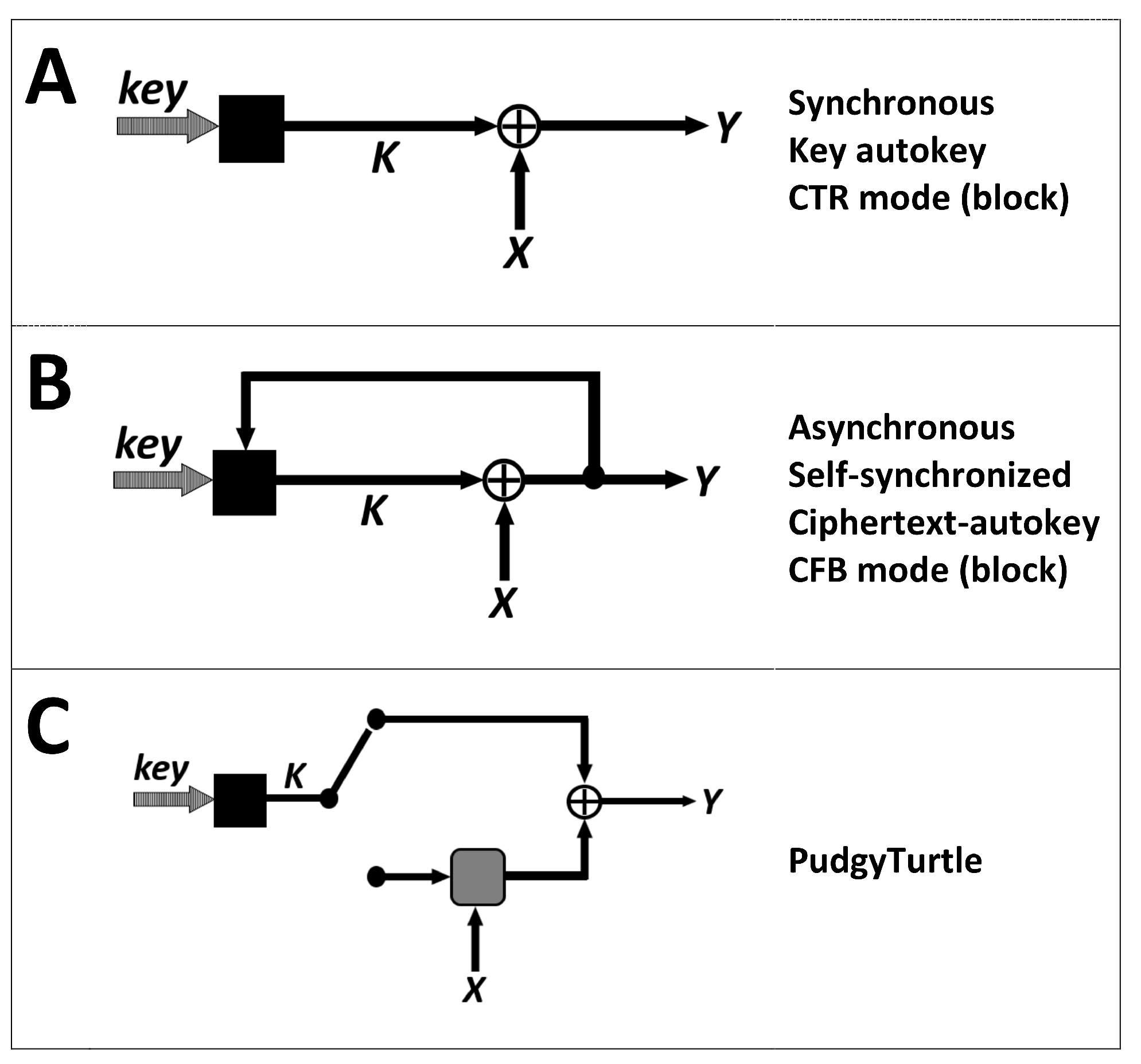 Cryptography 07 00025 g001