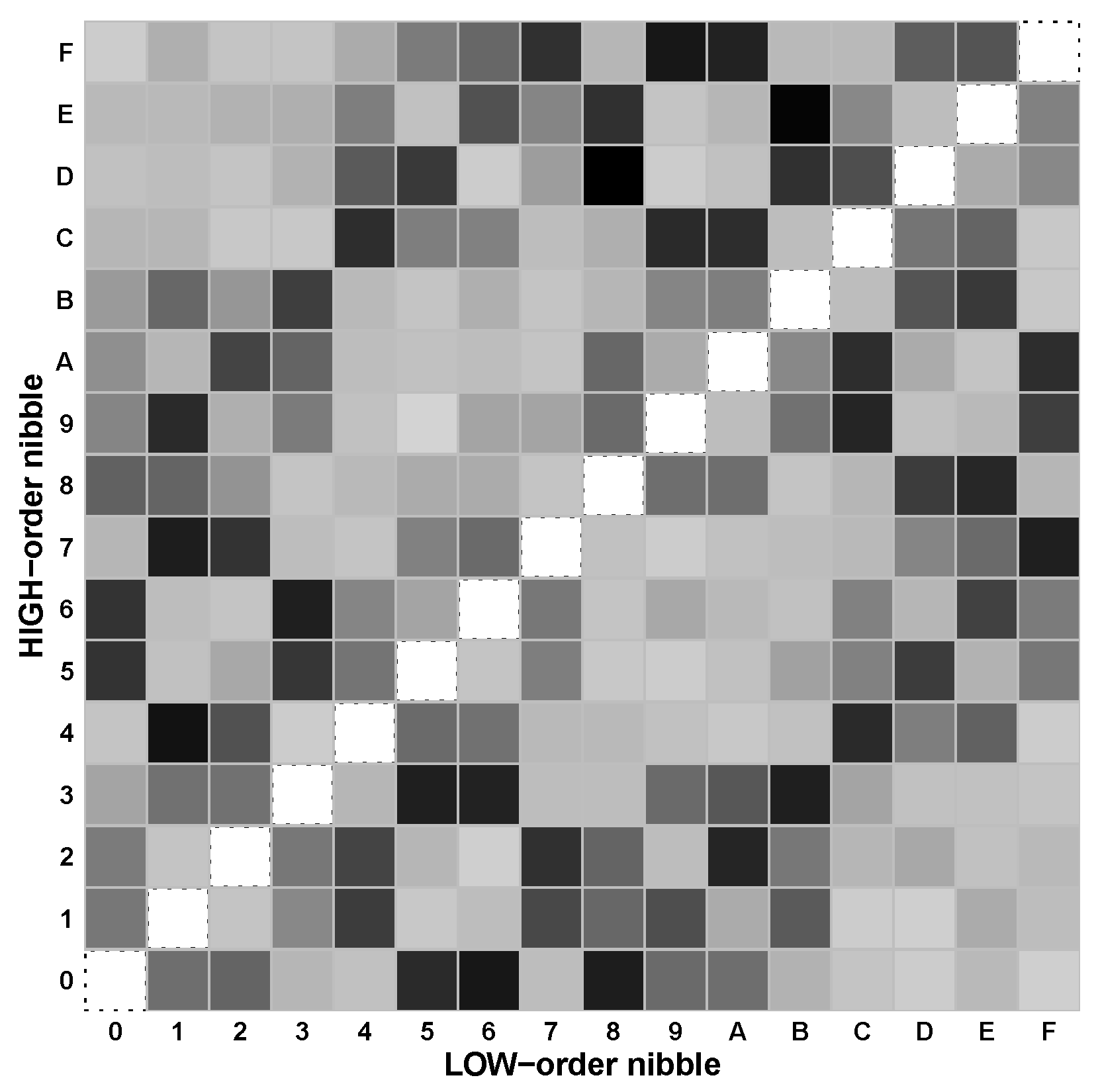 Cryptography 07 00025 g008