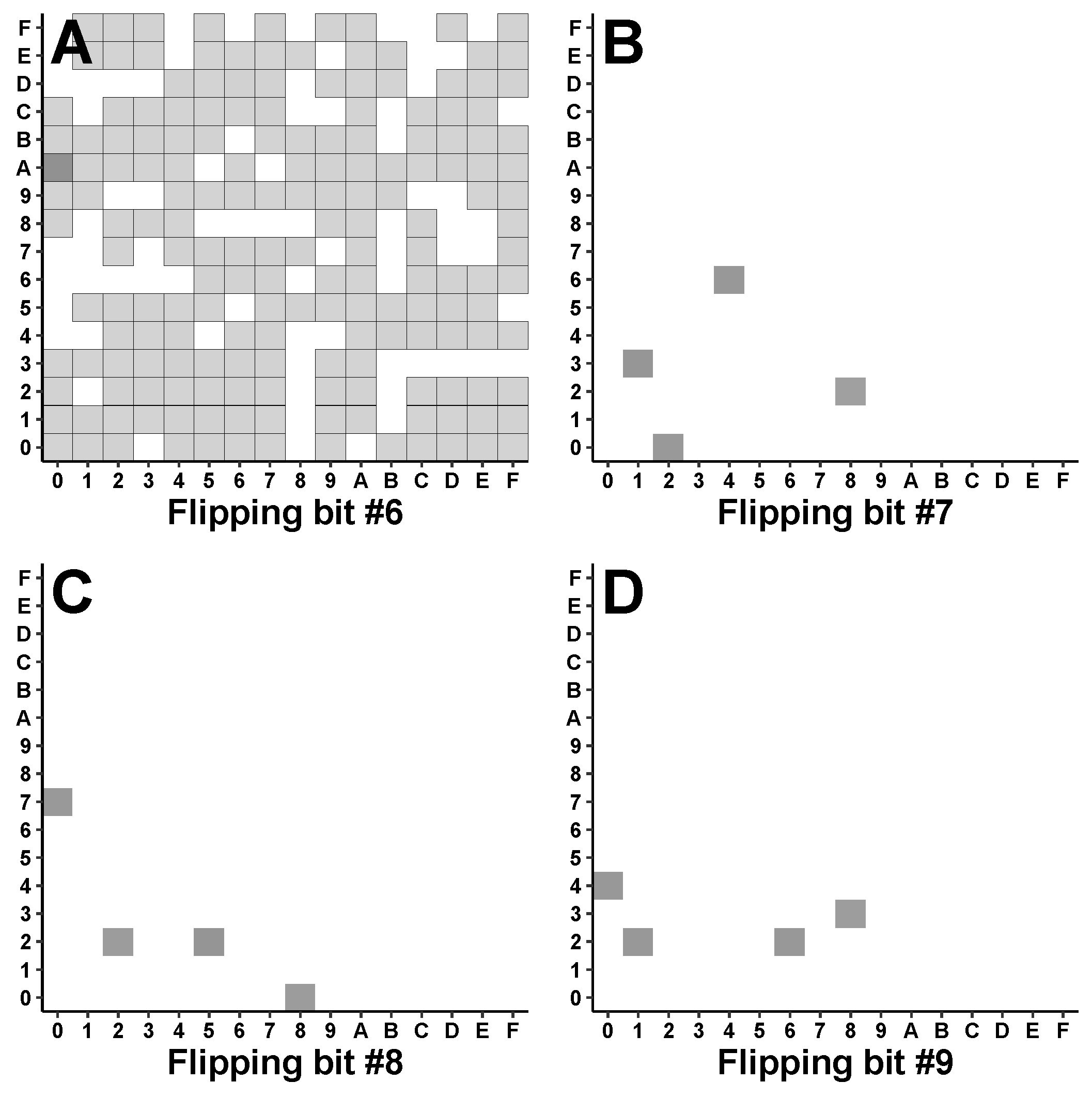 Cryptography 07 00025 g009
