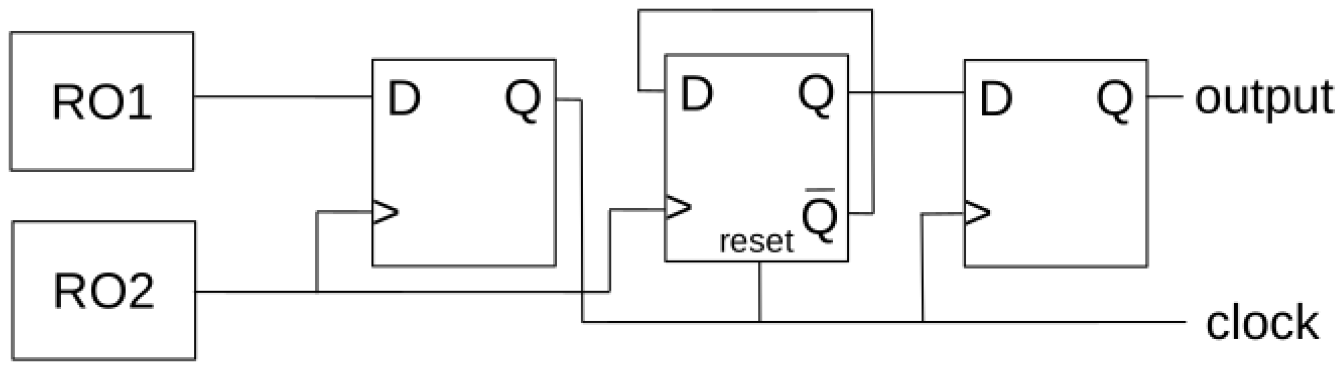 Cryptography 07 00026 g002 Cryptography 07 00026 g002