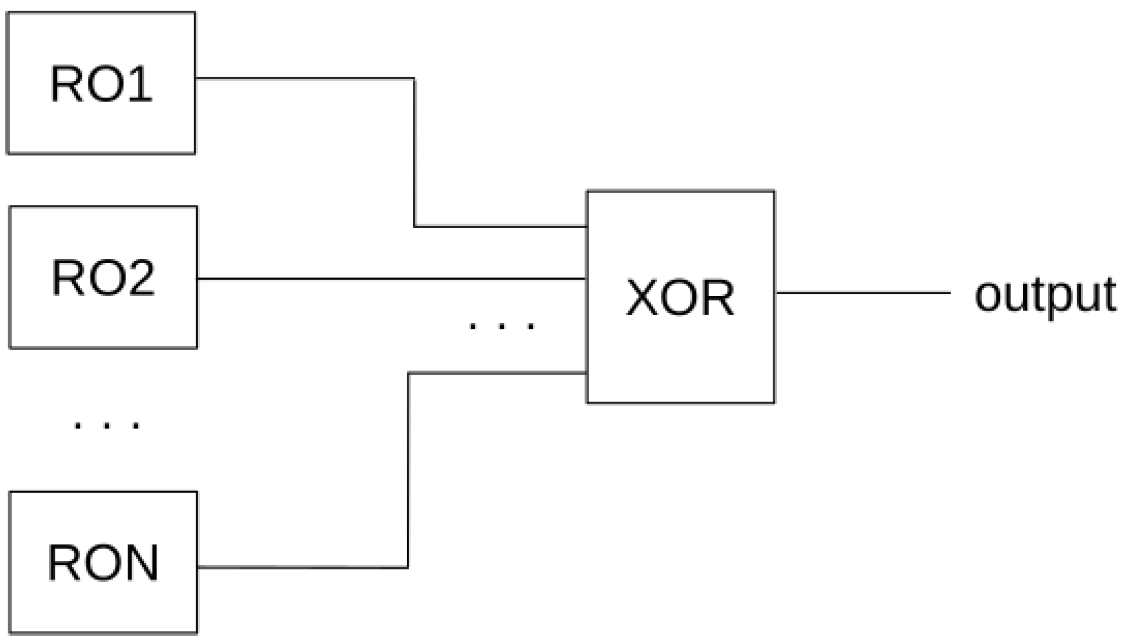 Cryptography 07 00026 g003 Cryptography 07 00026 g003