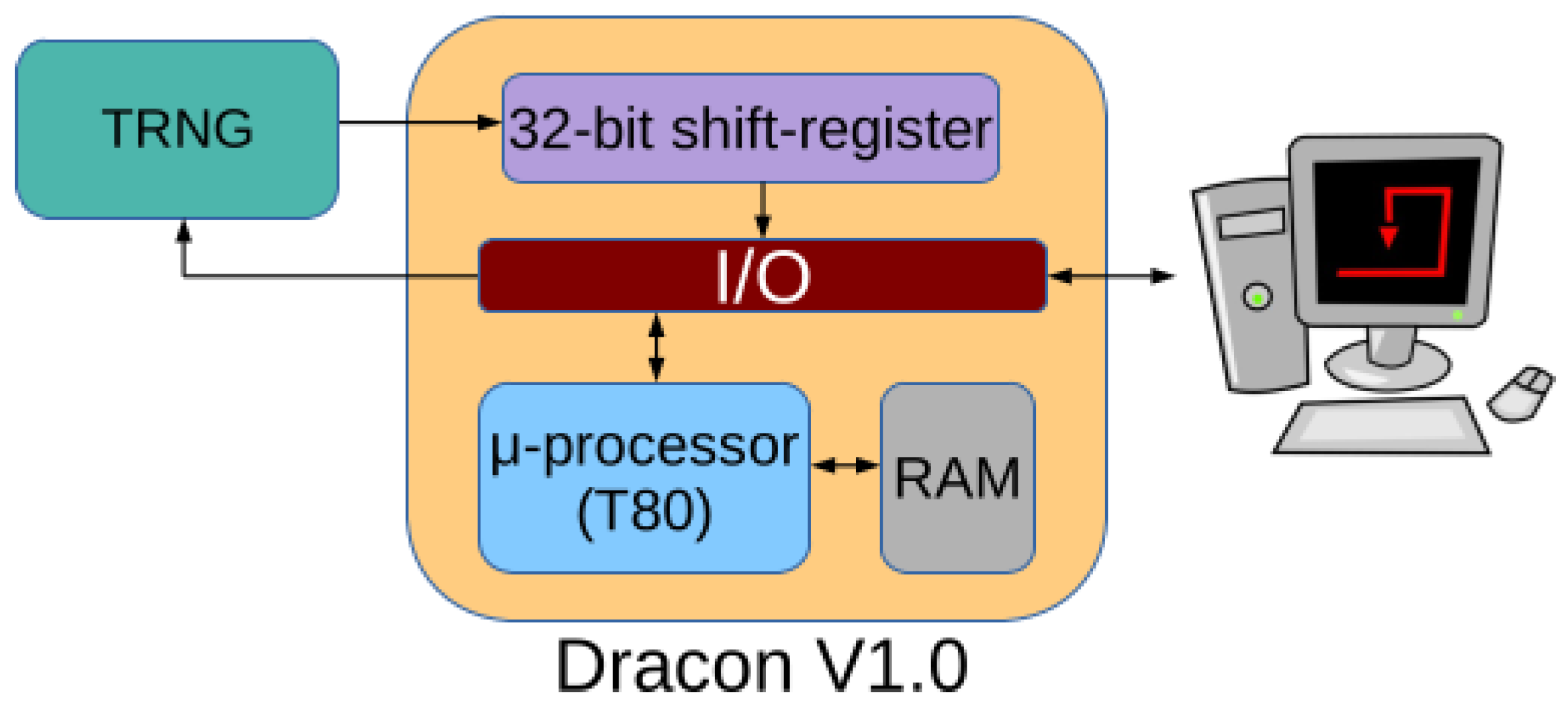 Cryptography 07 00026 g004 Cryptography 07 00026 g004