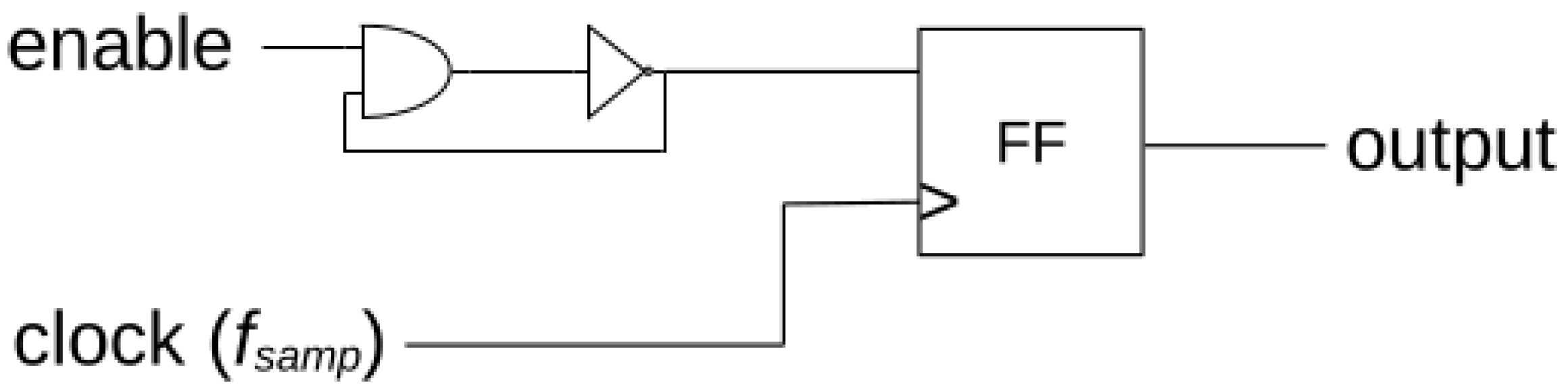 Cryptography 07 00026 g005 Cryptography 07 00026 g005