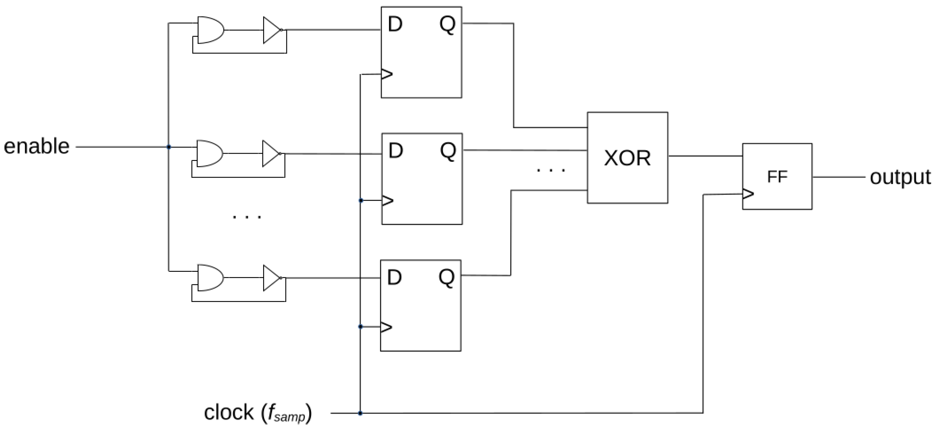 Cryptography 07 00026 g007 Cryptography 07 00026 g007