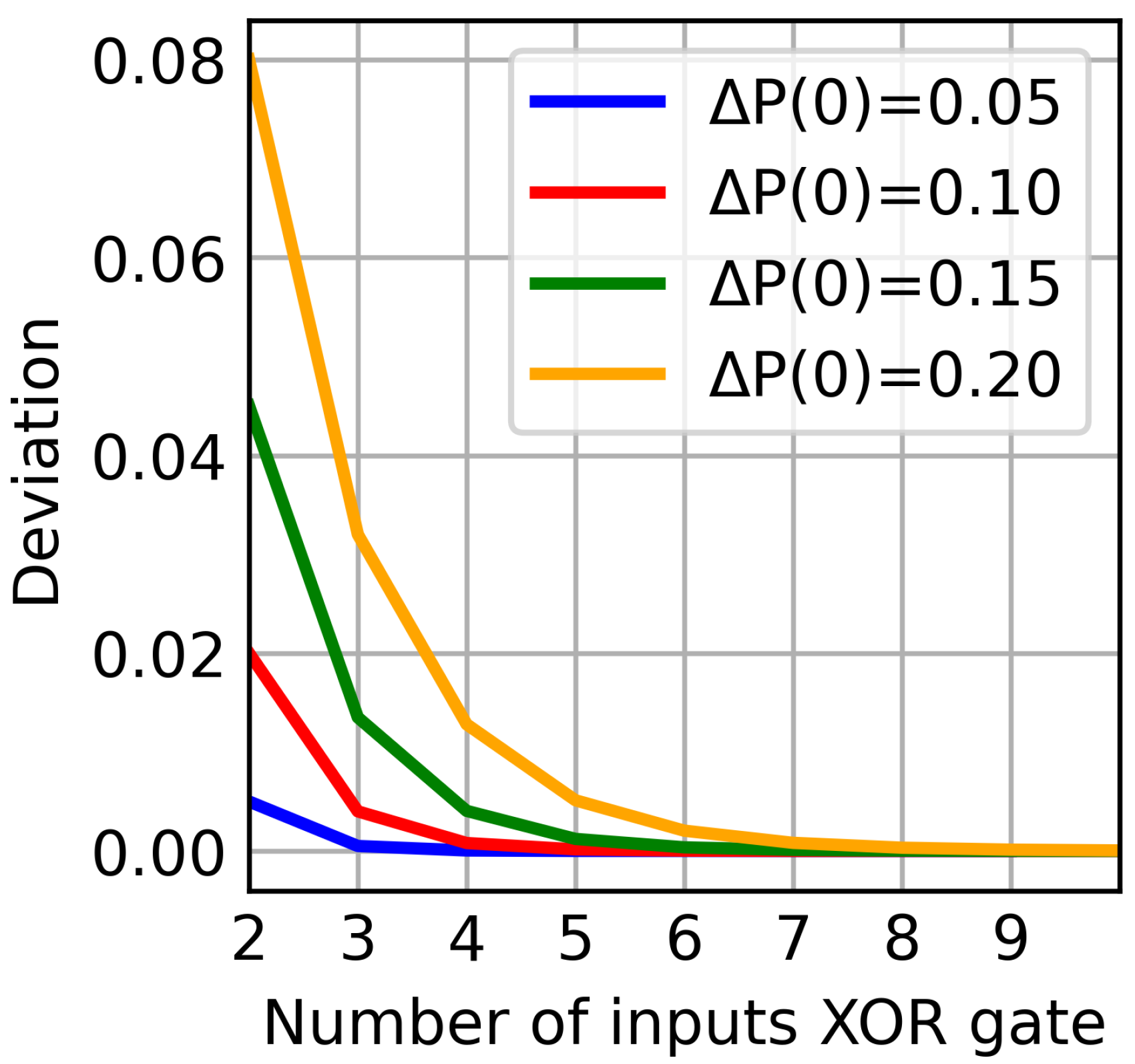 Cryptography 07 00026 g008 Cryptography 07 00026 g008