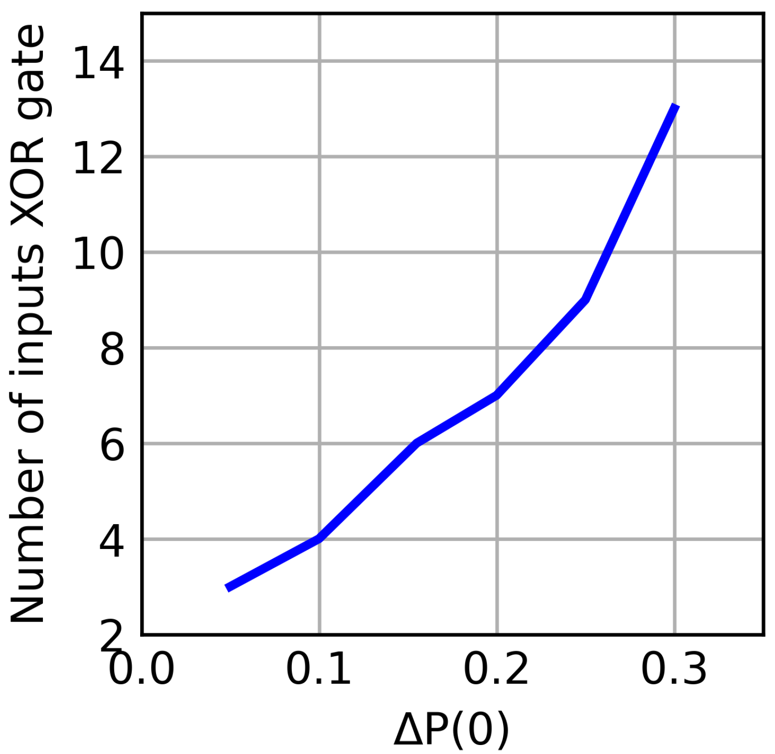 Cryptography 07 00026 g009 Cryptography 07 00026 g009