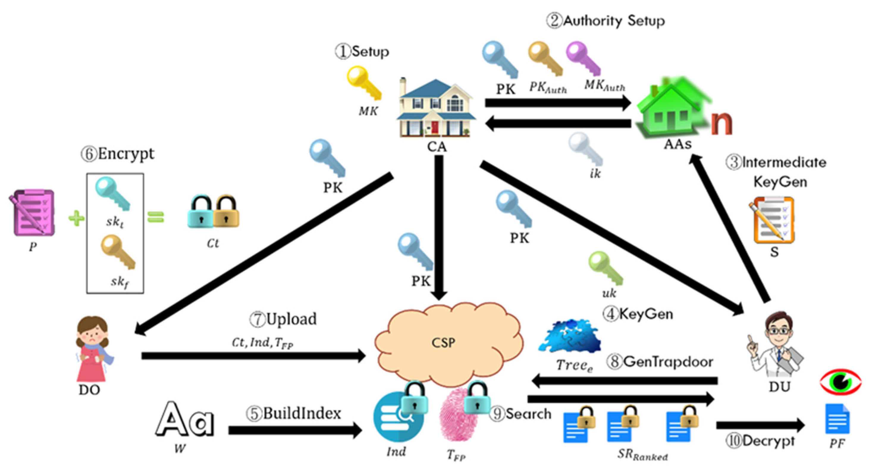 Cryptography 07 00028 g003