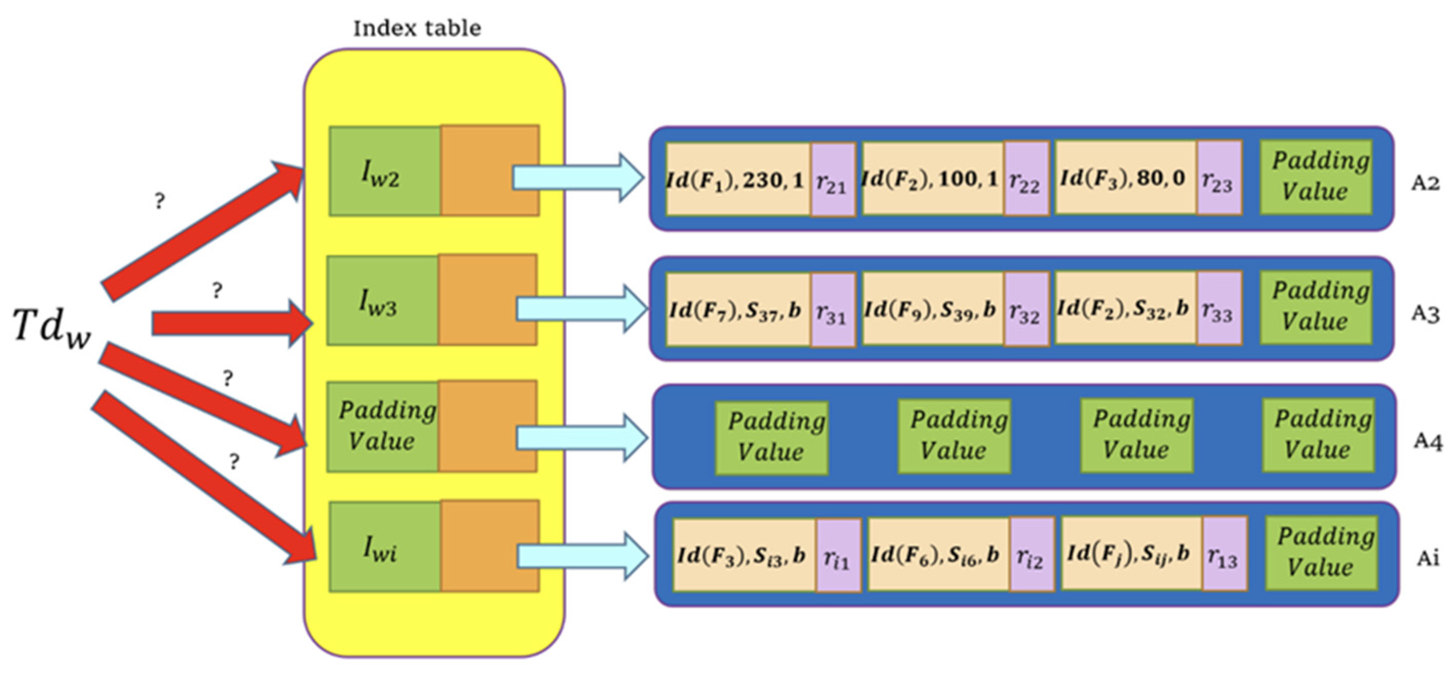 Cryptography 07 00028 g004