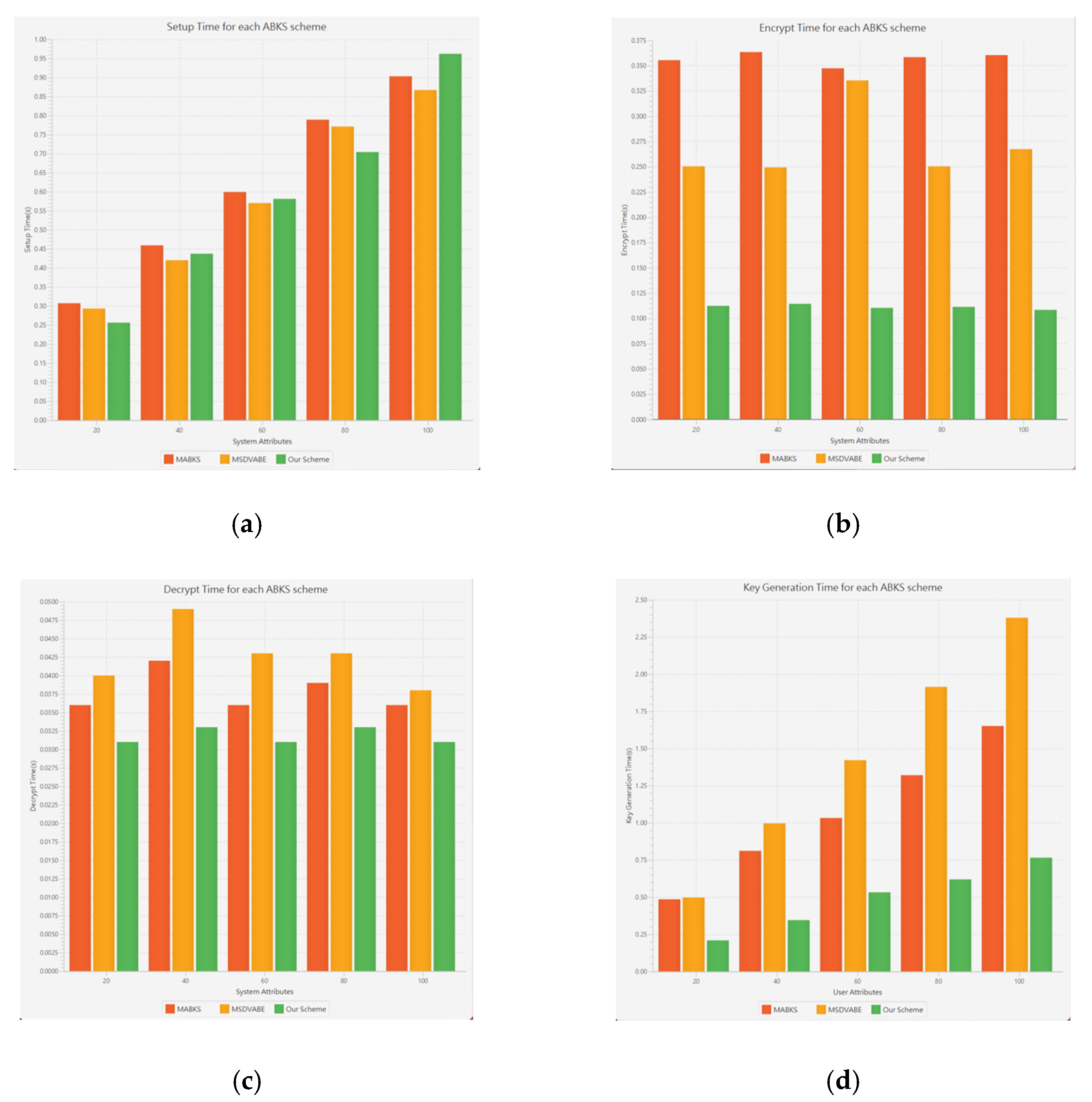Cryptography 07 00028 g007