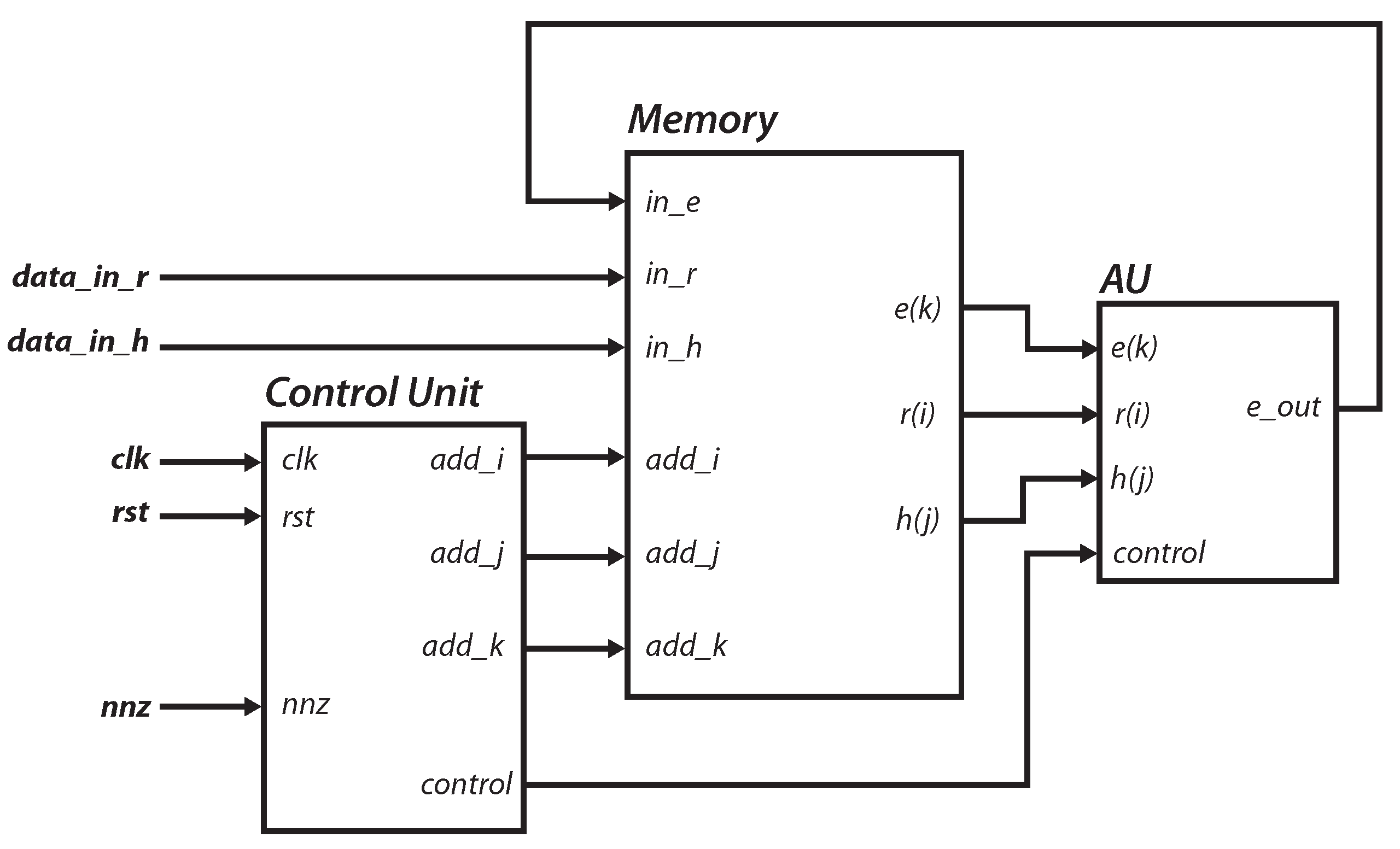 Cryptography 07 00029 g003