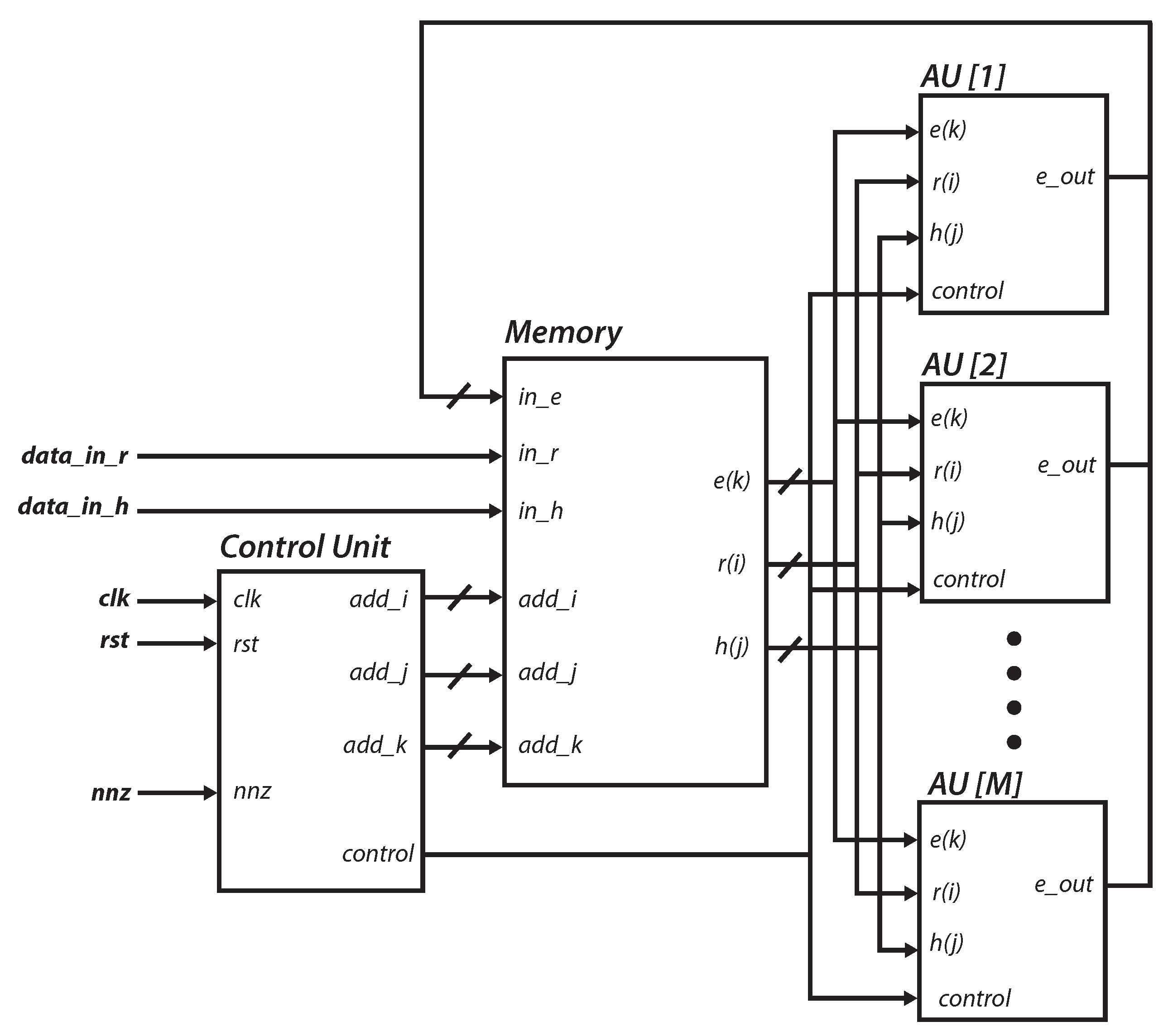 Cryptography 07 00029 g005