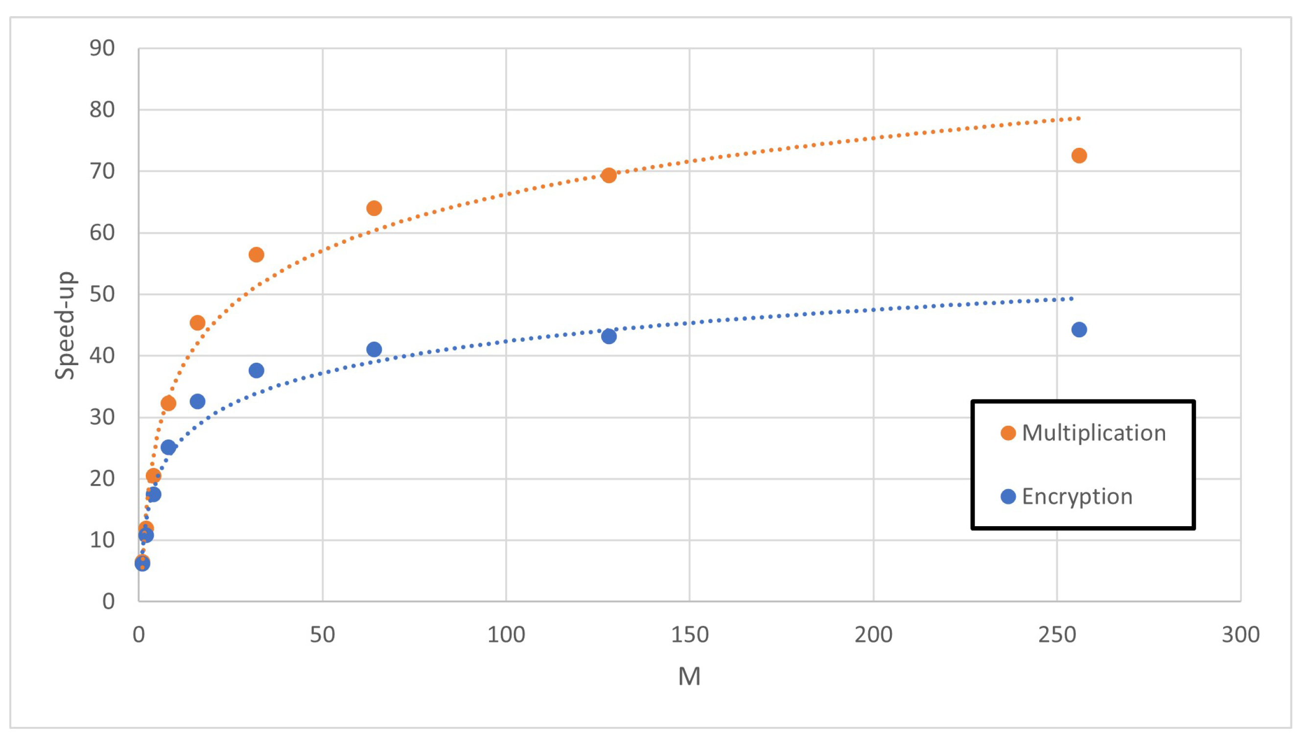 Cryptography 07 00029 g008