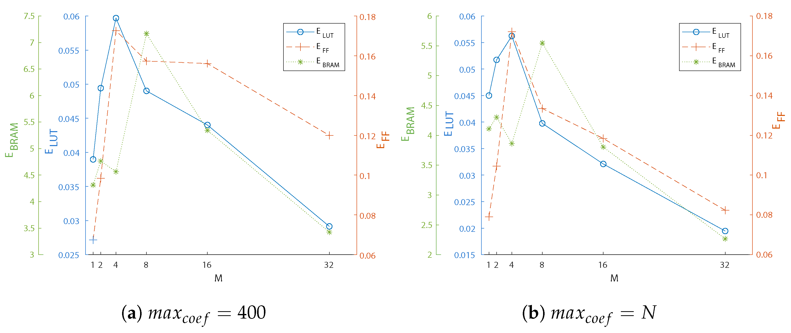 Cryptography 07 00029 g009