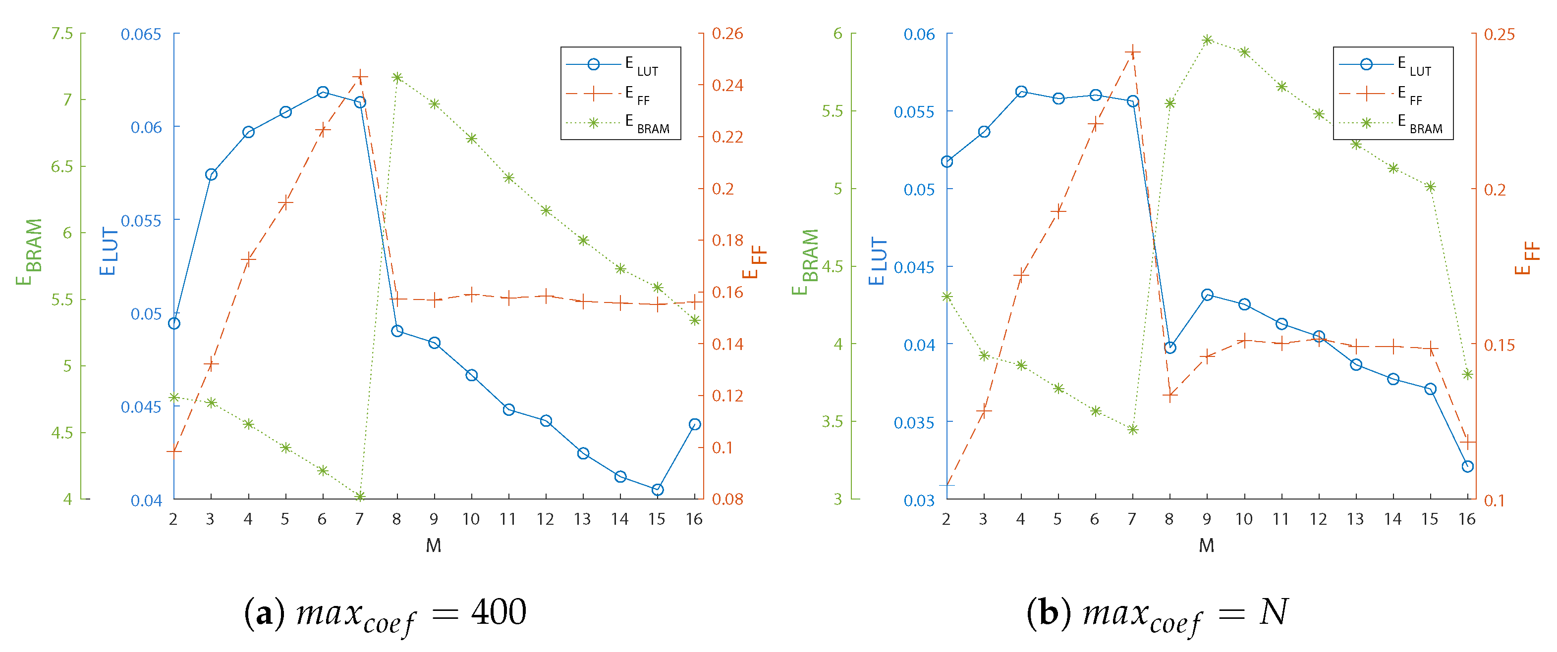 Cryptography 07 00029 g010