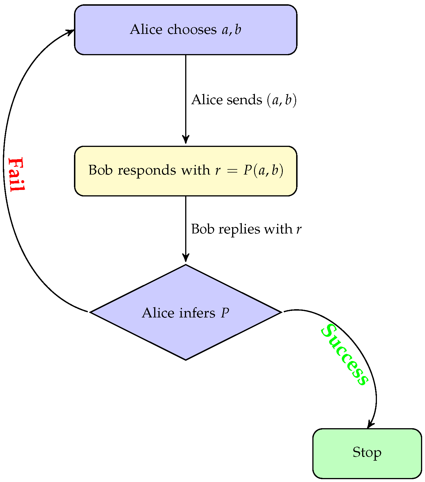 Cryptography 07 00031 g001
