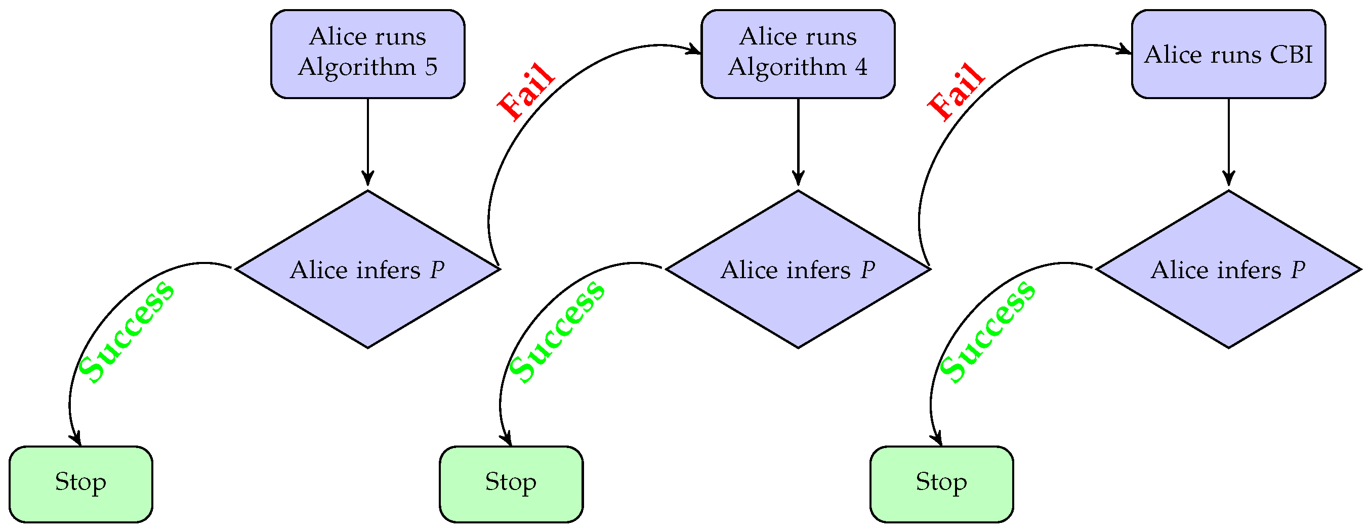 Cryptography 07 00031 g002