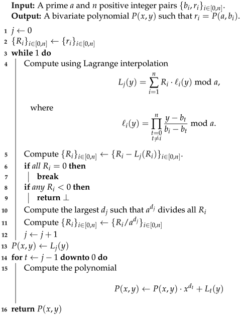 Cryptography 07 00031 i001