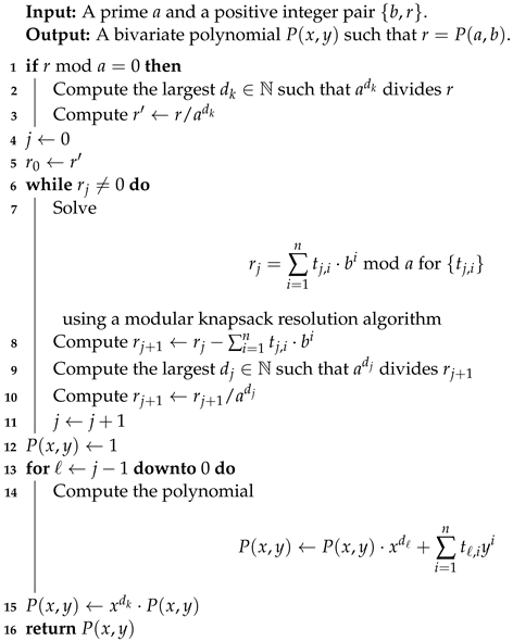 Cryptography 07 00031 i003