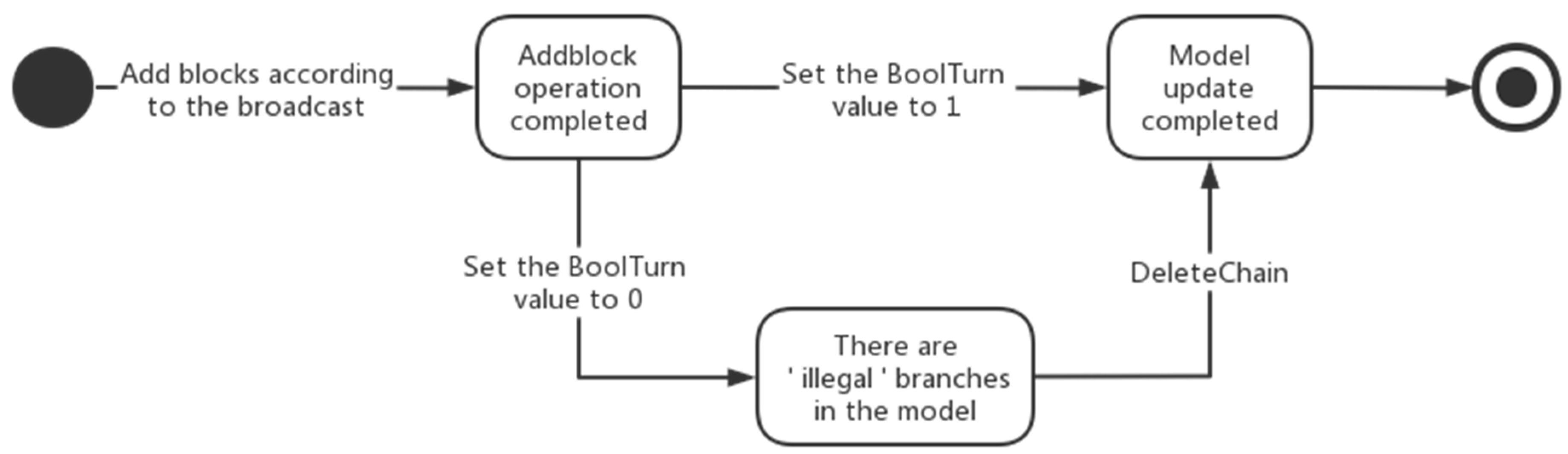Cryptography 07 00032 g001