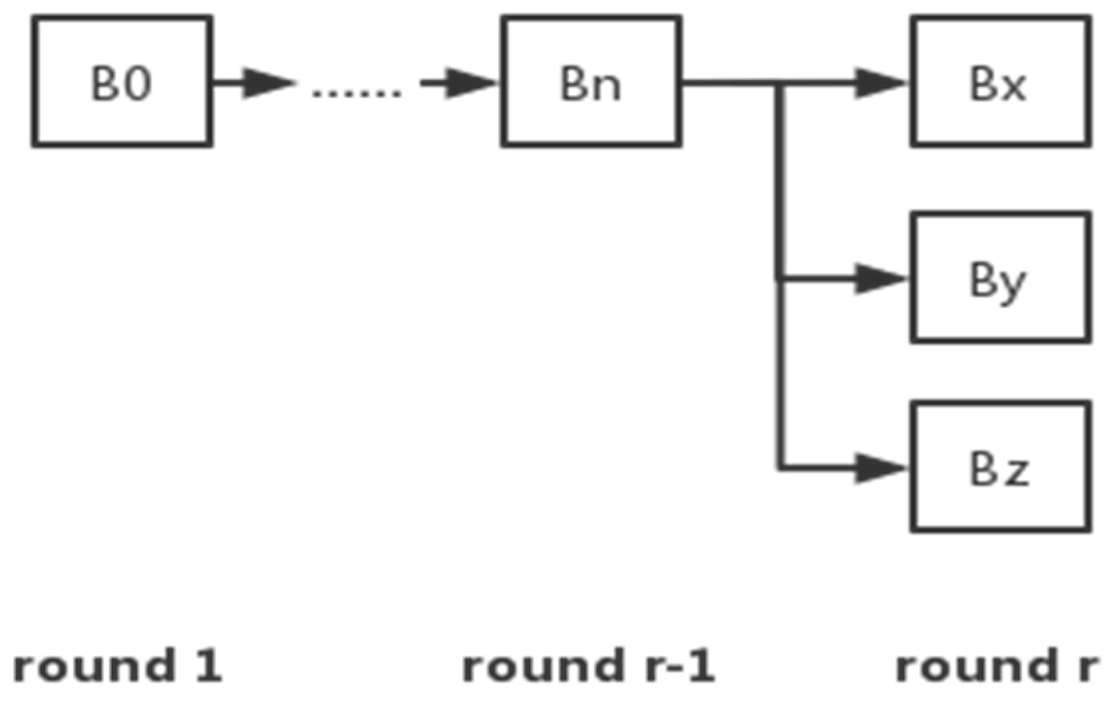 Cryptography 07 00032 g002