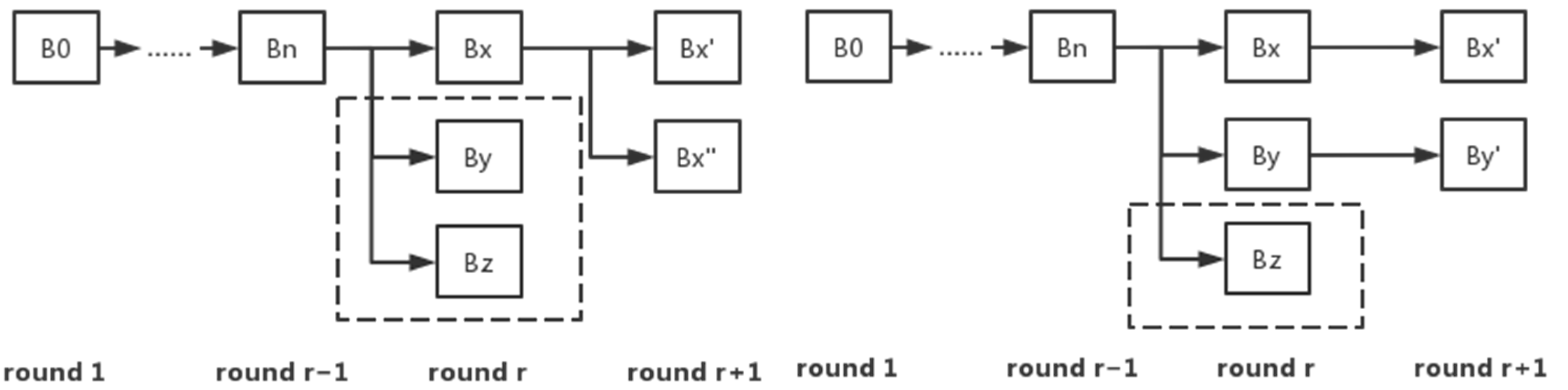 Cryptography 07 00032 g003