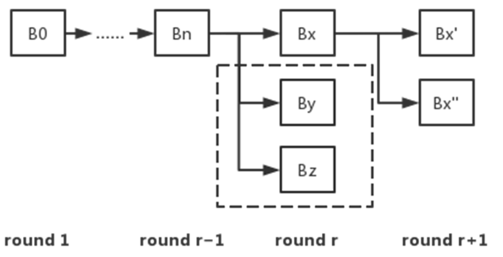 Cryptography 07 00032 g004