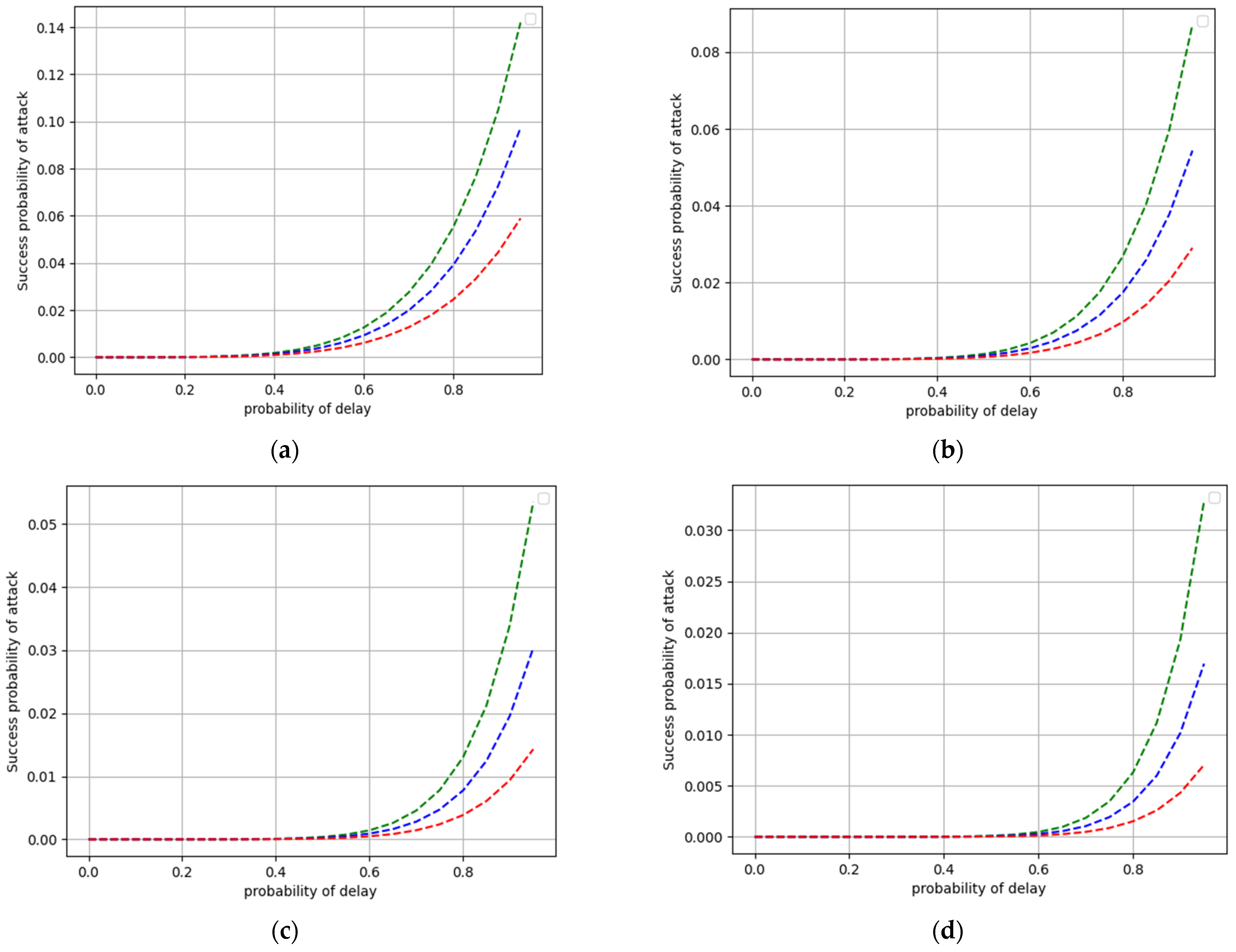 Cryptography 07 00032 g005