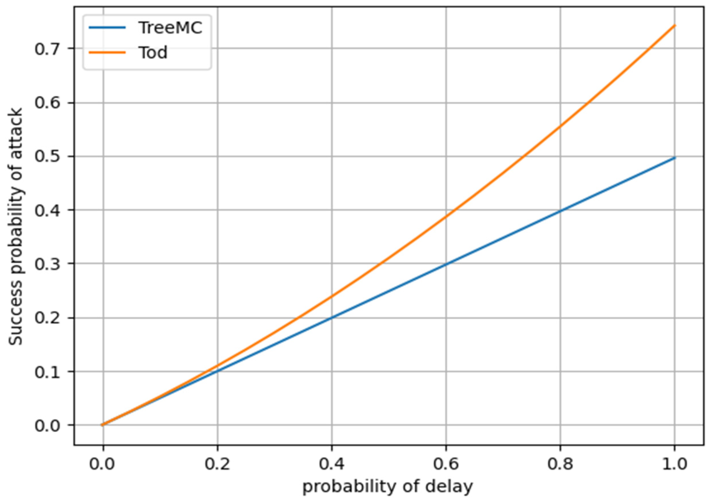 Cryptography 07 00032 g006