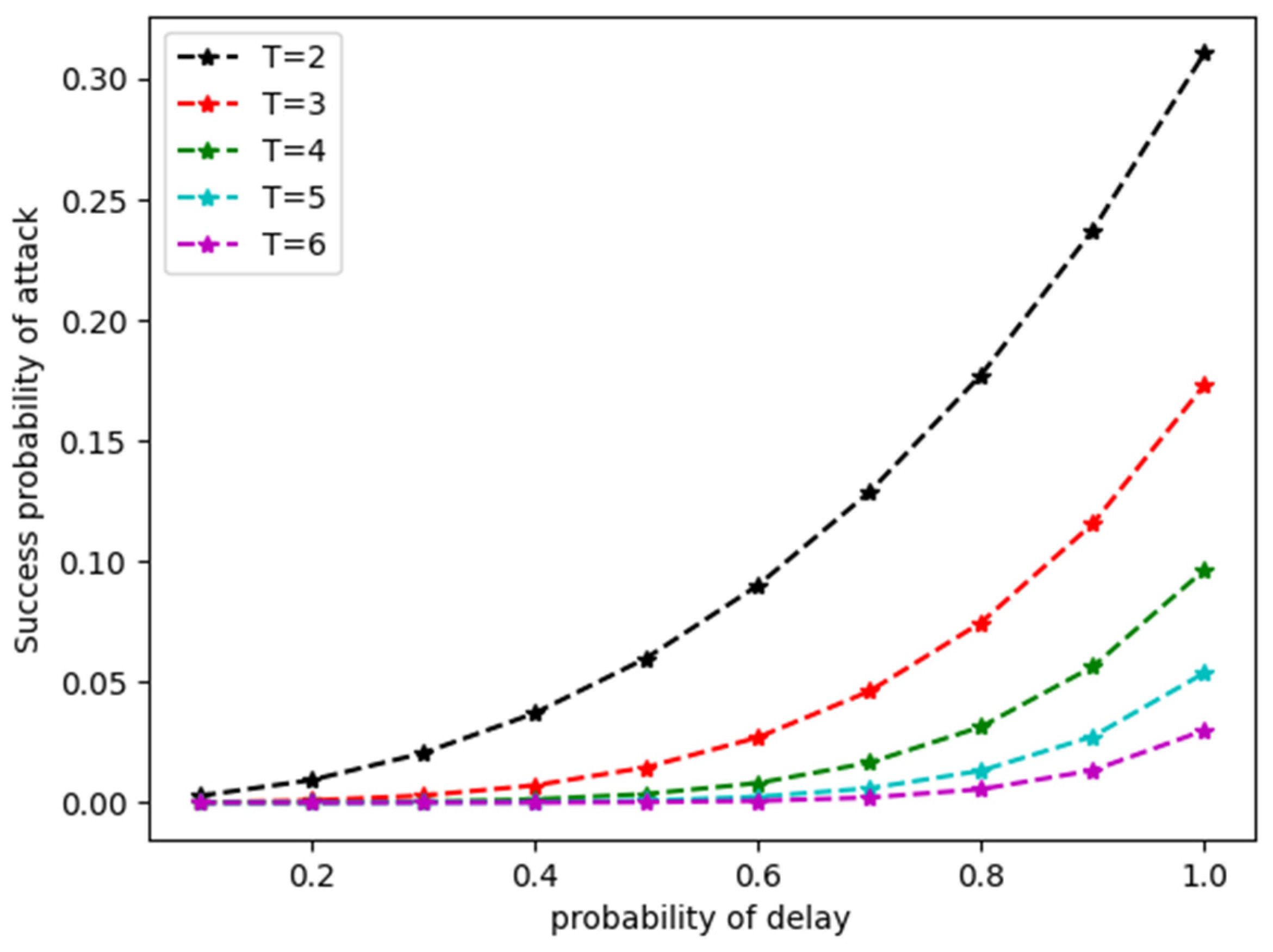 Cryptography 07 00032 g007