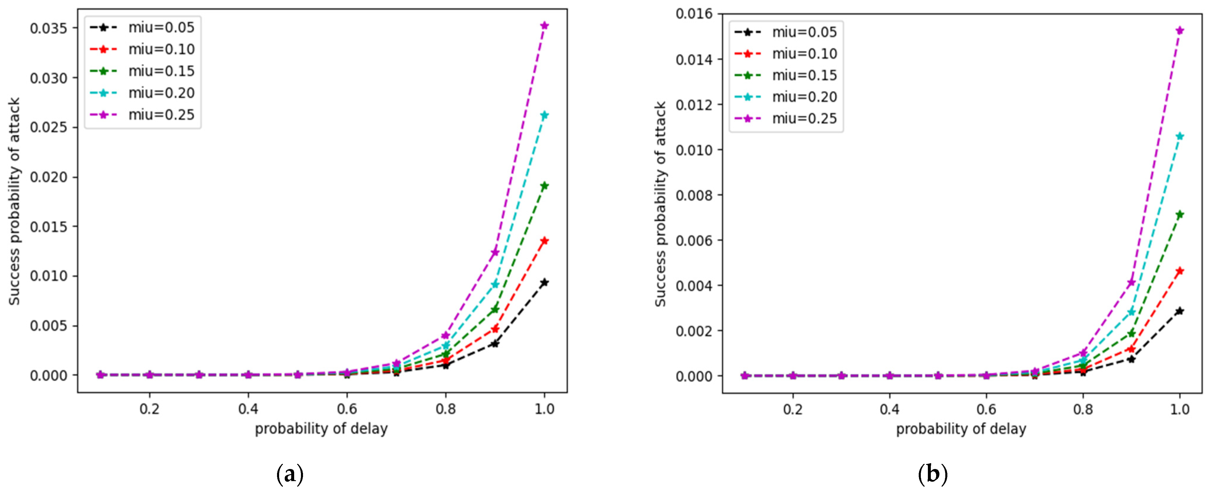 Cryptography 07 00032 g008