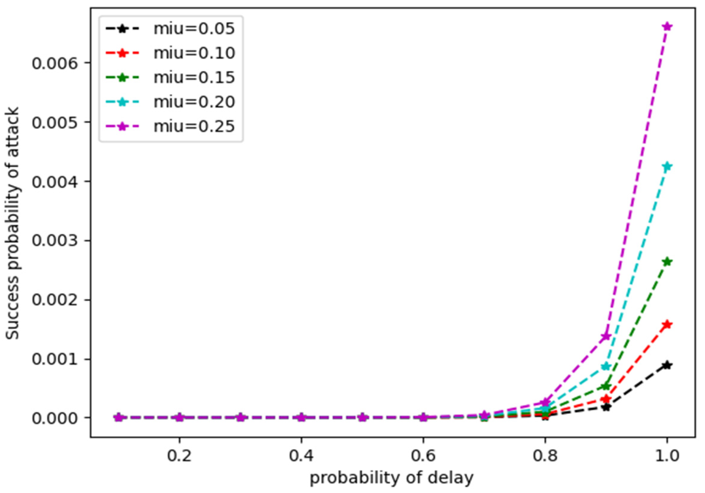 Cryptography 07 00032 g009