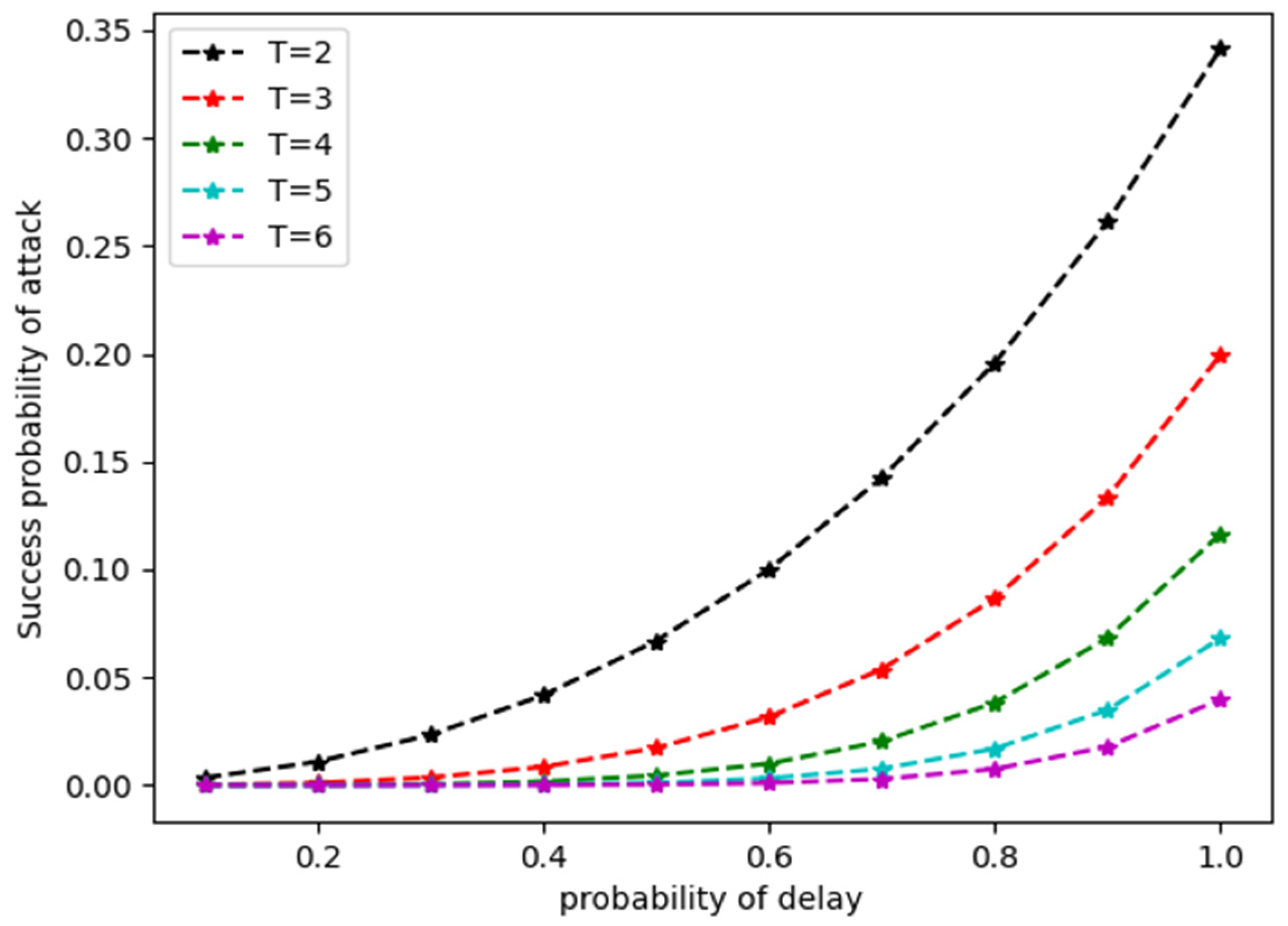 Cryptography 07 00032 g010