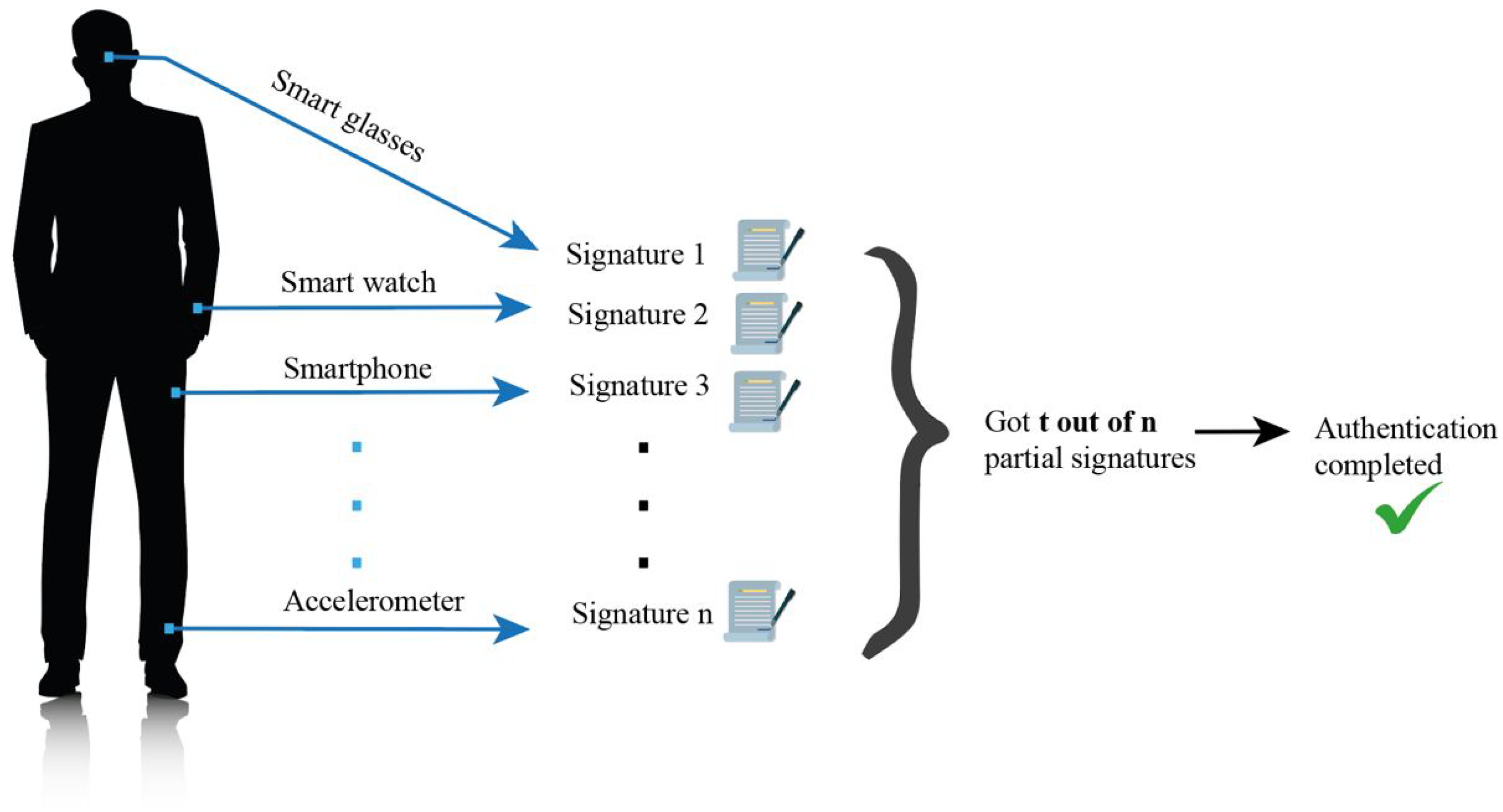 Cryptography 07 00033 g001 Cryptography 07 00033 g001