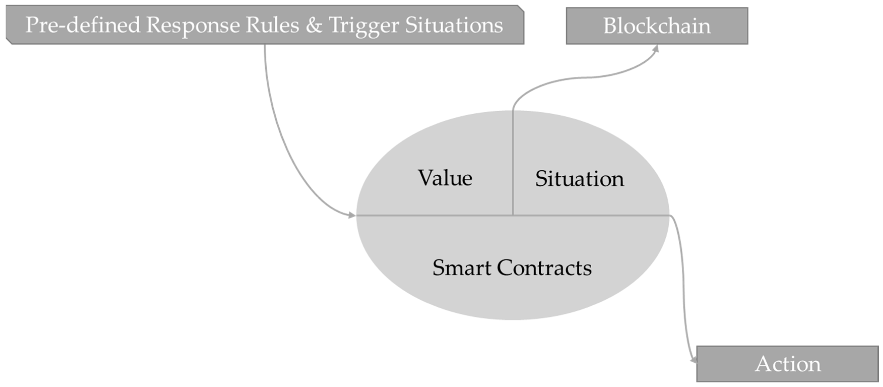 Cryptography 07 00036 g001