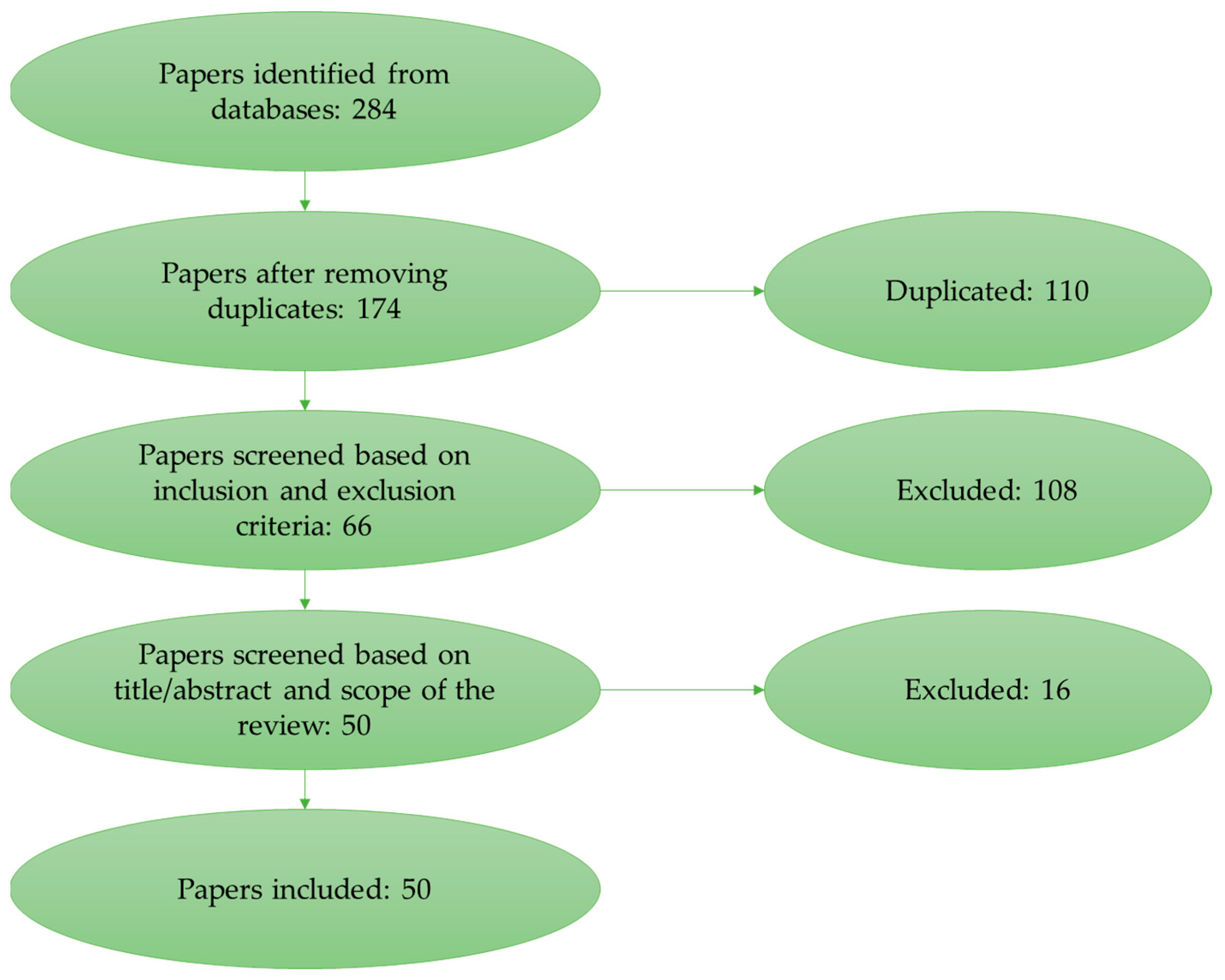 Cryptography 07 00036 g002
