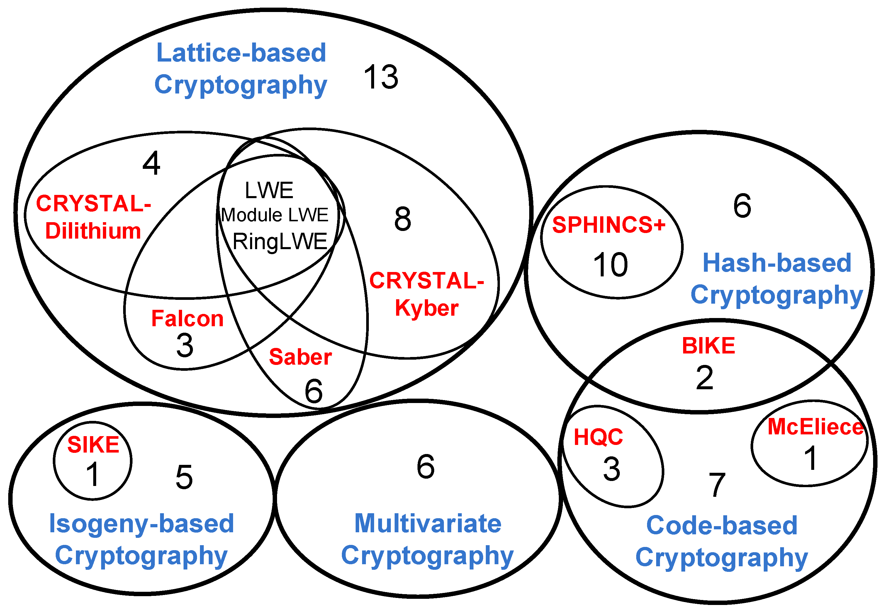 Cryptography 07 00040 g002