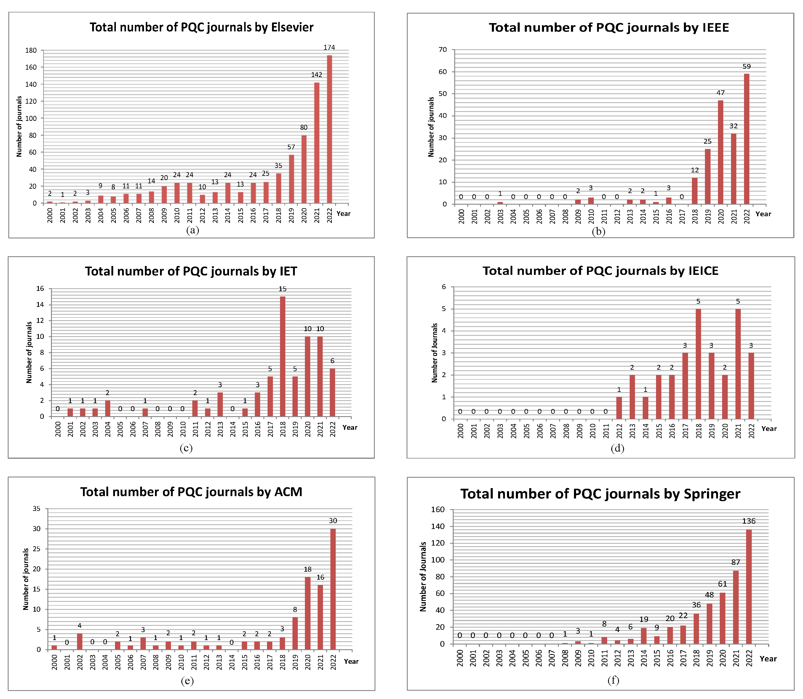 Cryptography 07 00040 g004