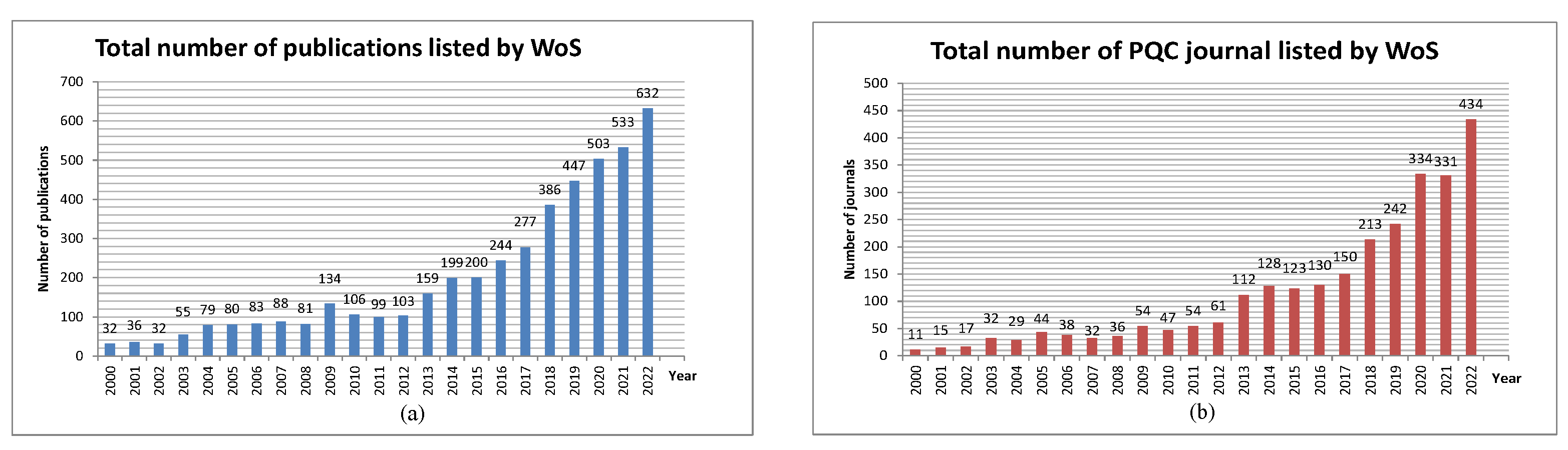 Cryptography 07 00040 g005