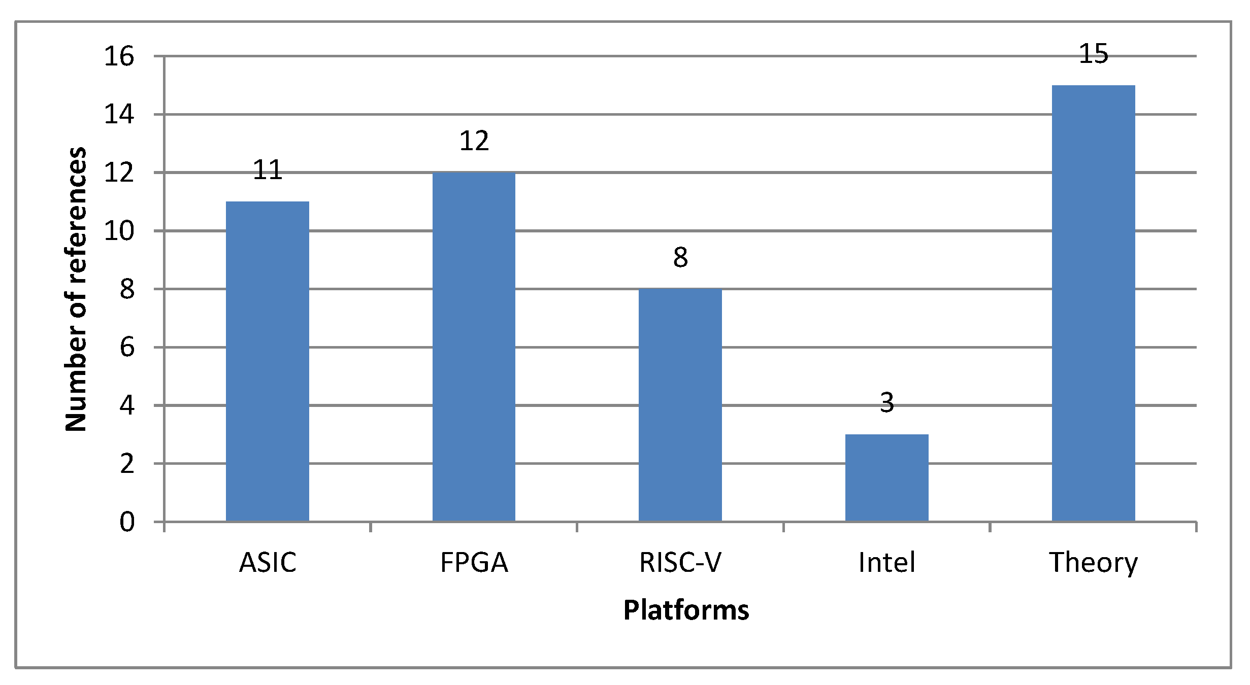 Cryptography 07 00040 g006