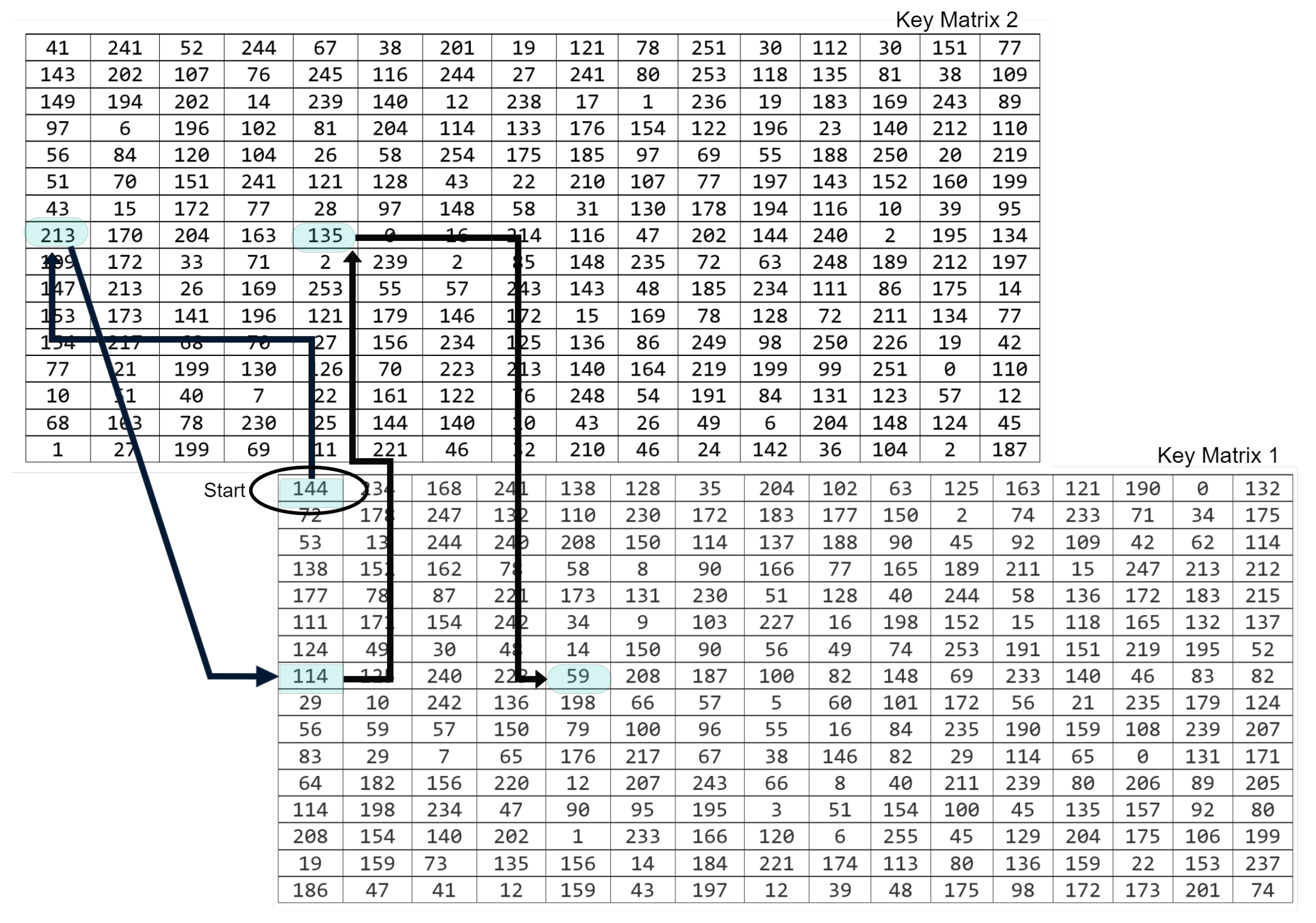 Cryptography 07 00041 g006