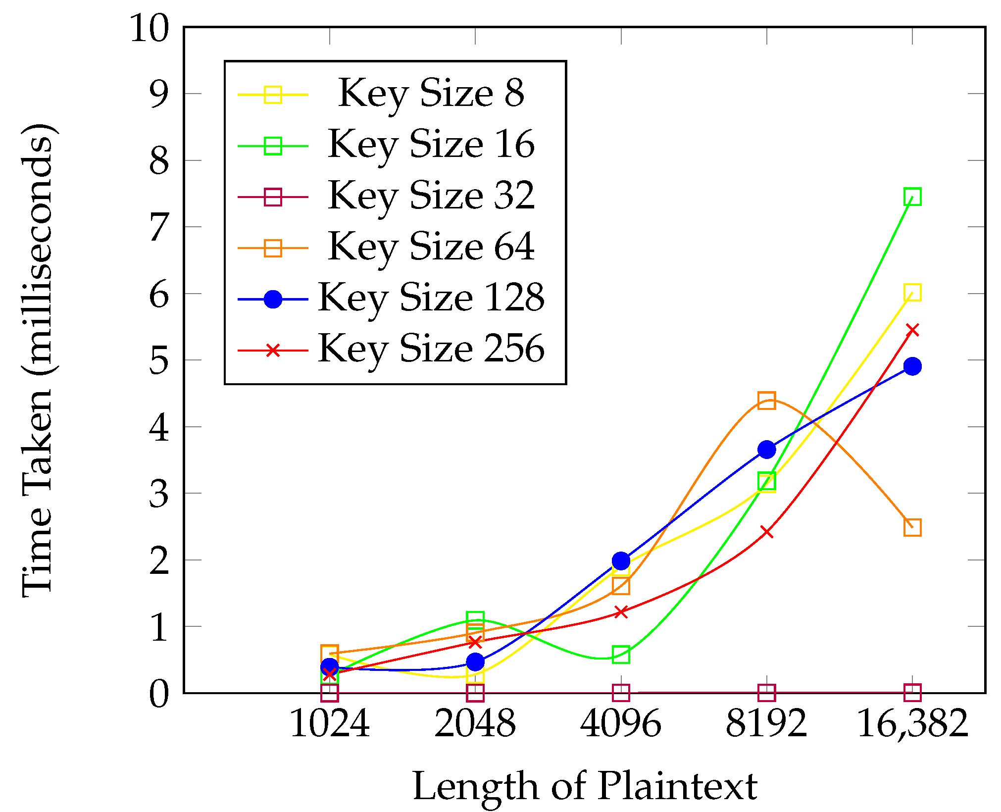 Cryptography 07 00041 g007