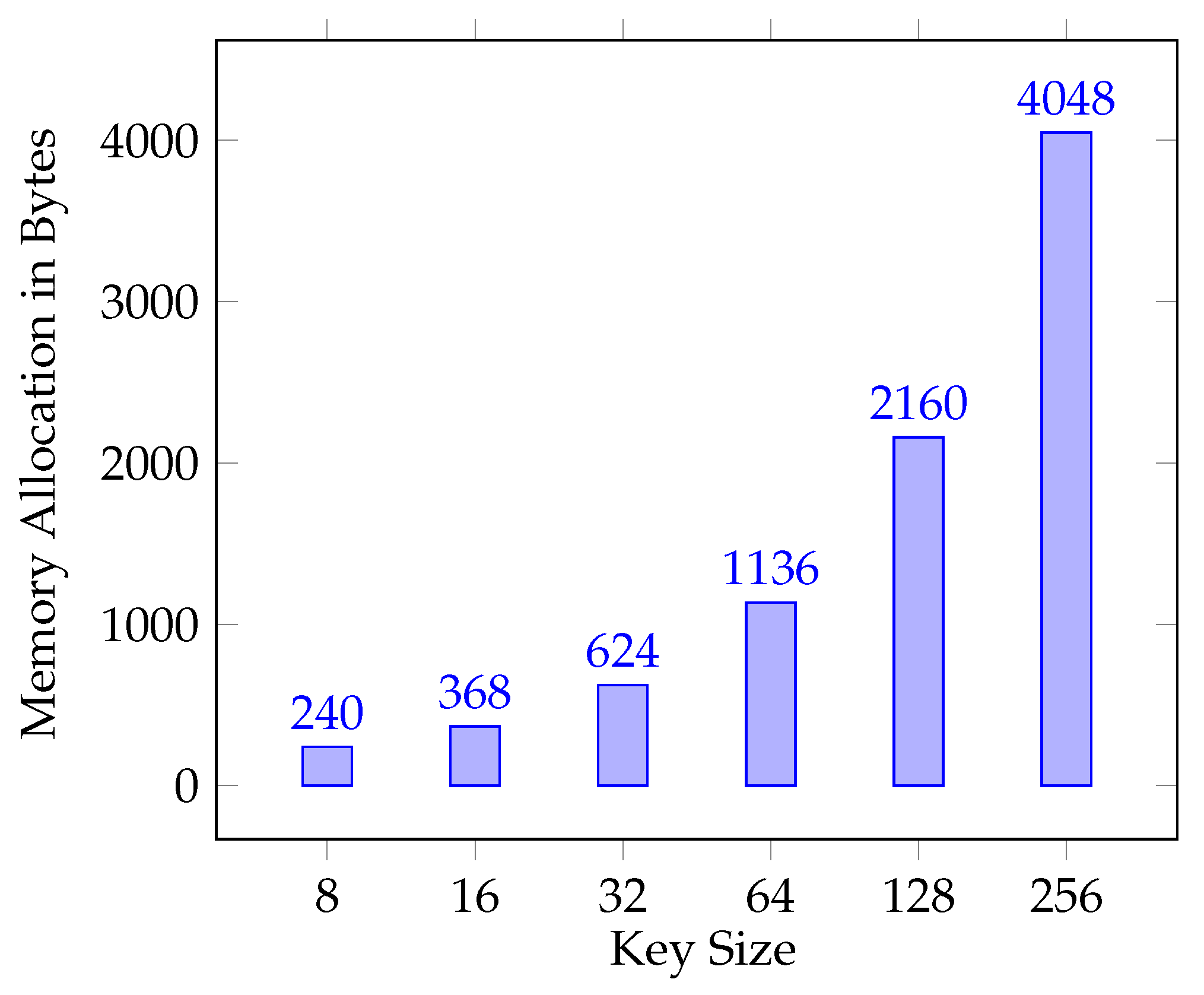 Cryptography 07 00041 g009