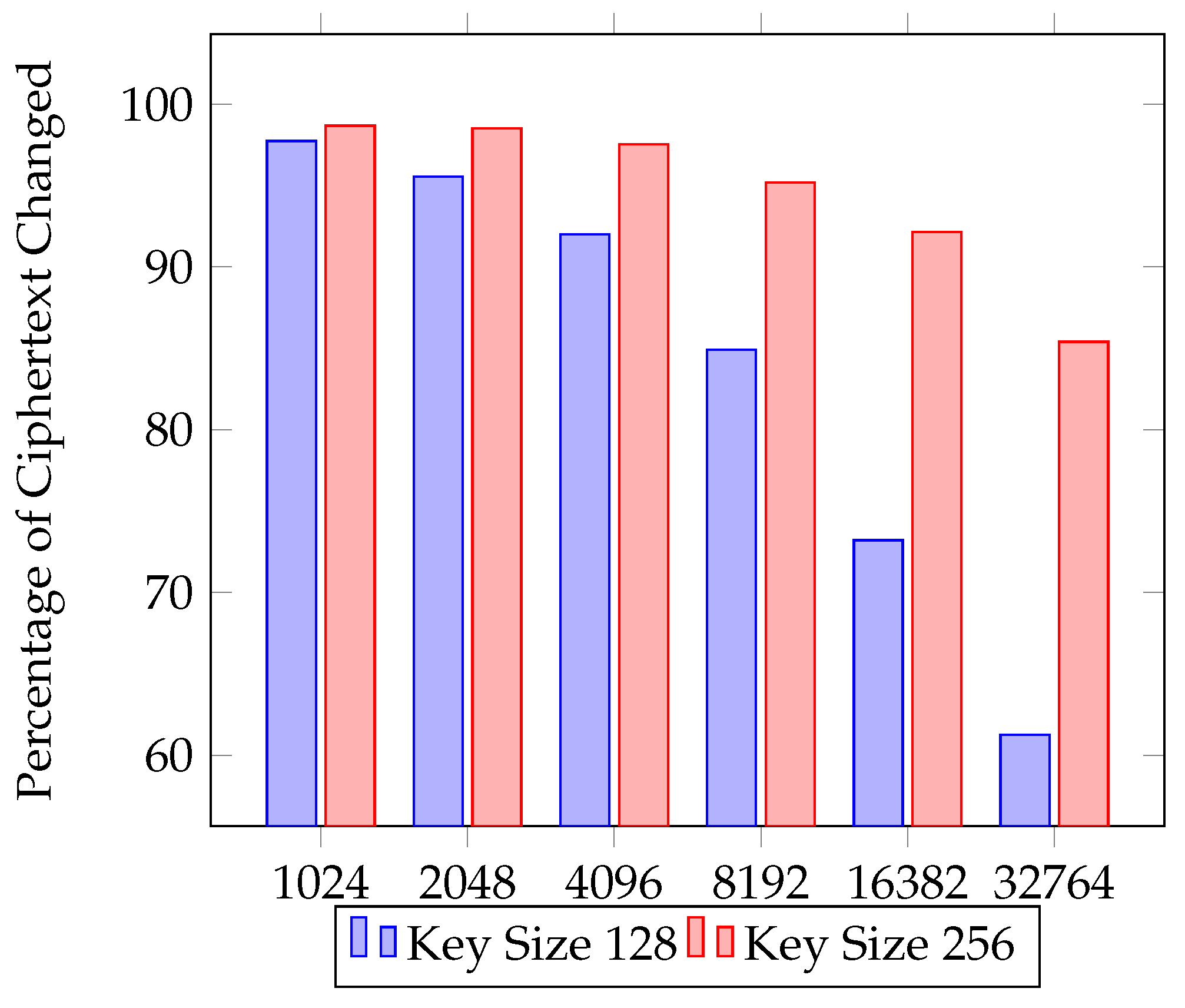 Cryptography 07 00041 g010