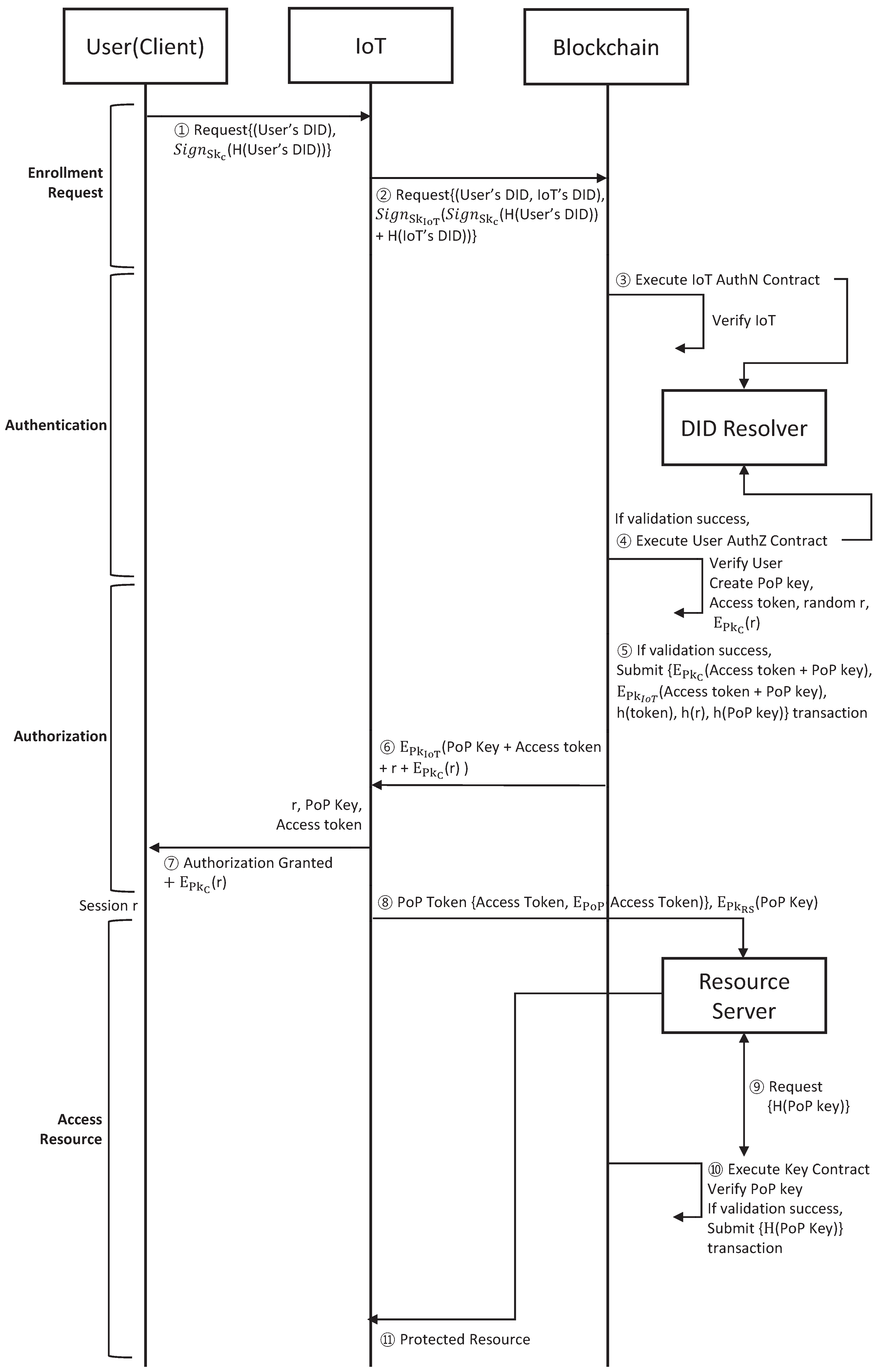 Cryptography 07 00042 g002 Cryptography 07 00042 g002