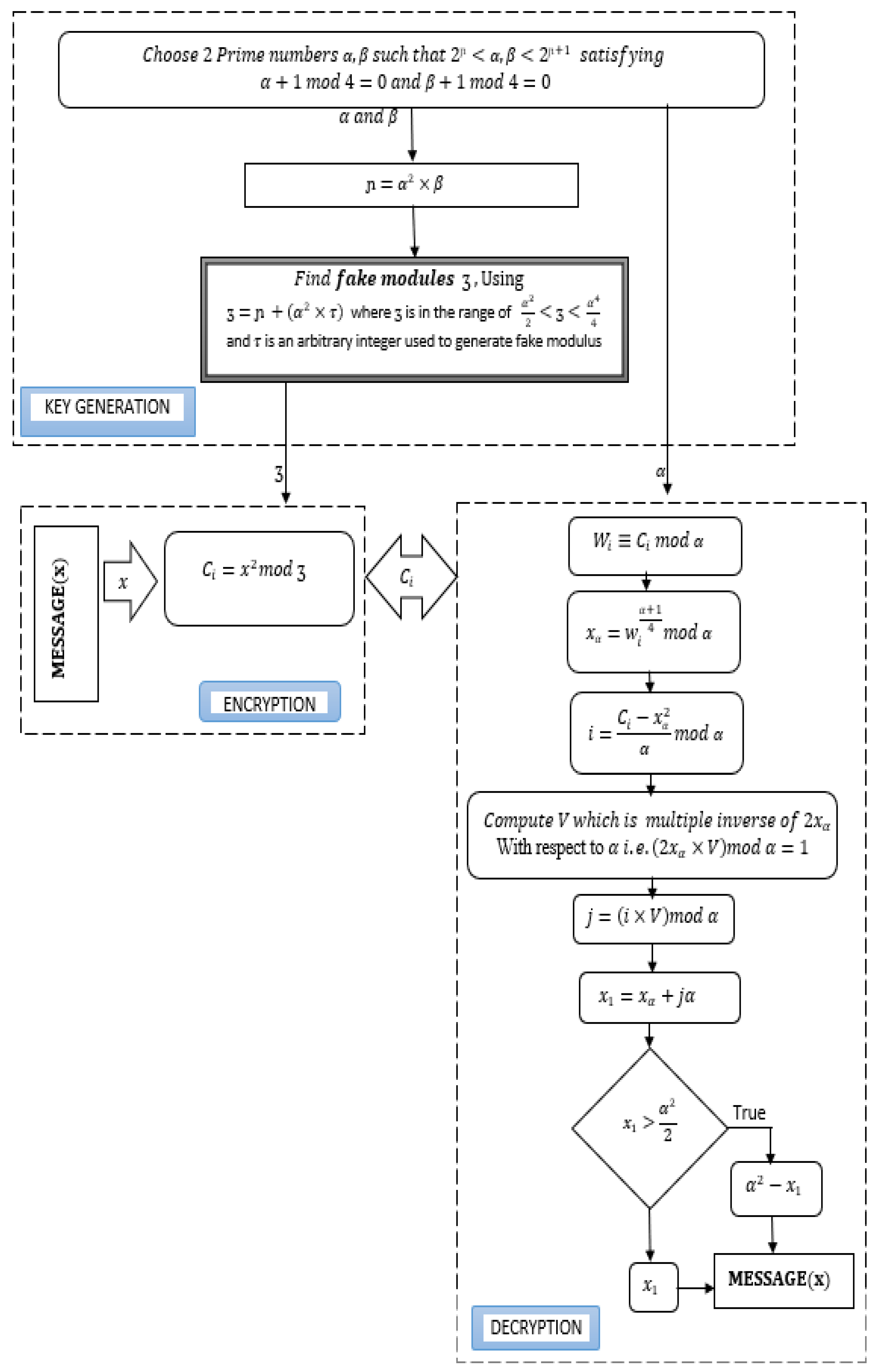 Cryptography 07 00044 g001