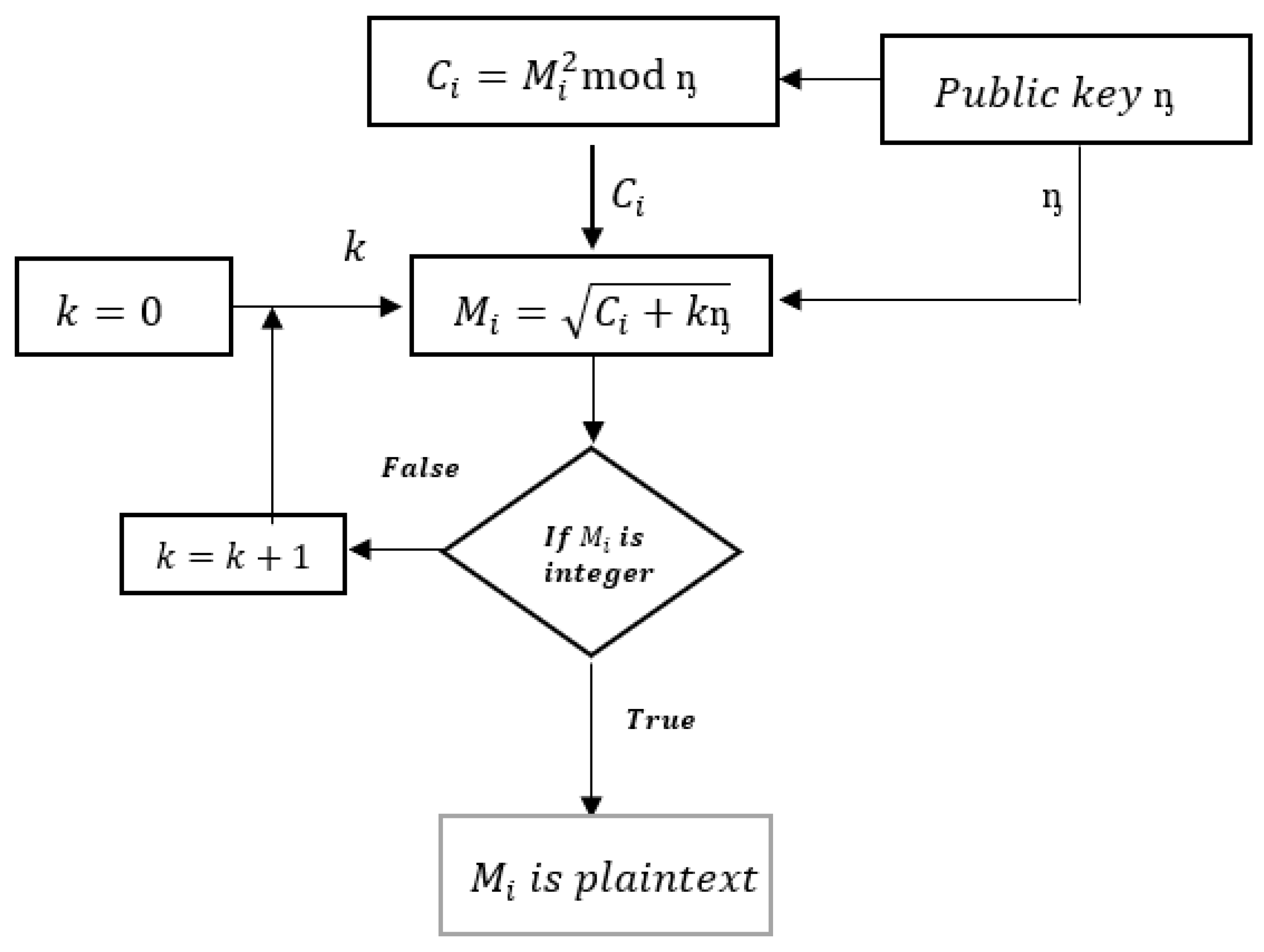 Cryptography 07 00044 g002